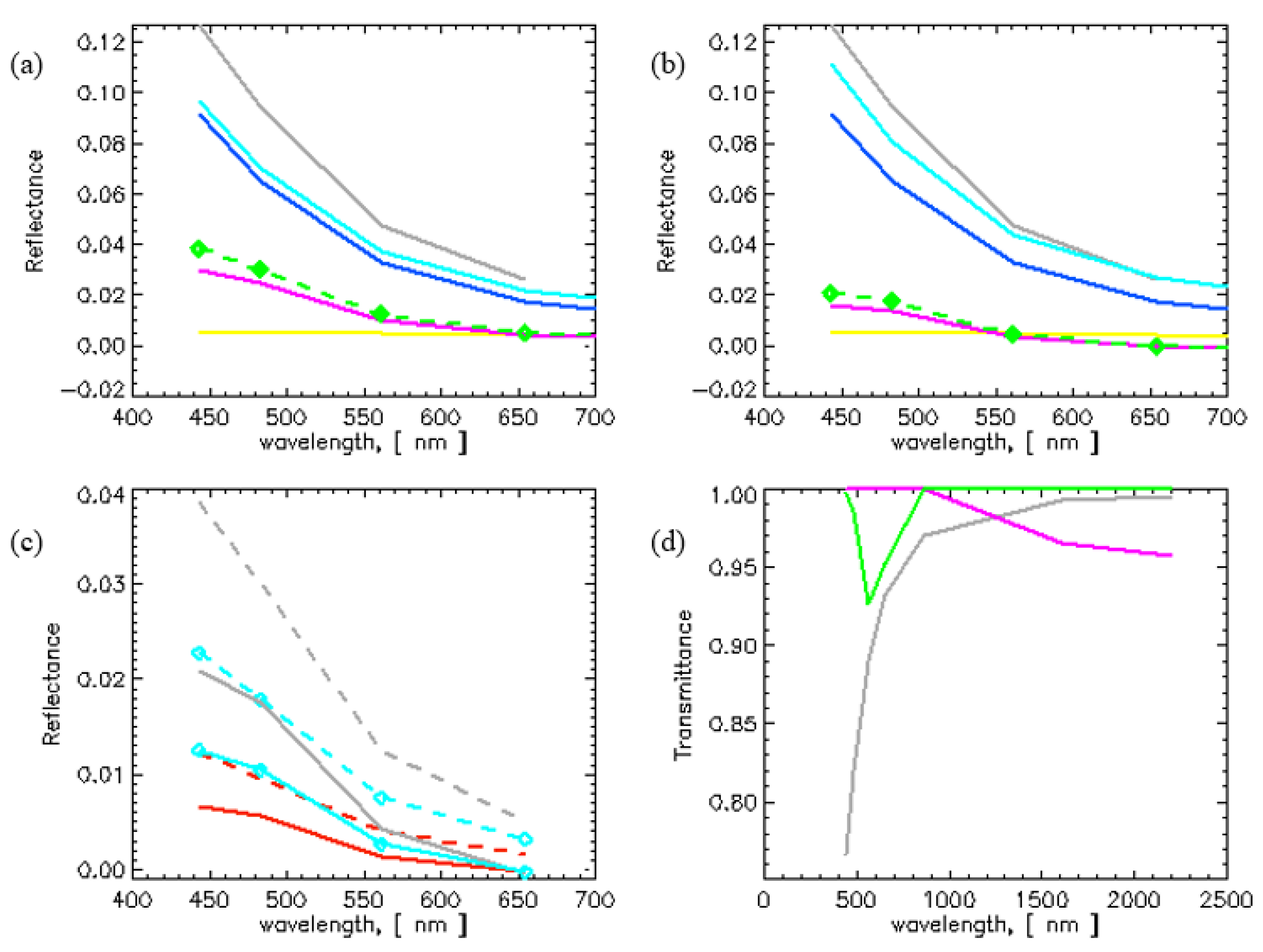 Remotesensing 16 00843 g006
