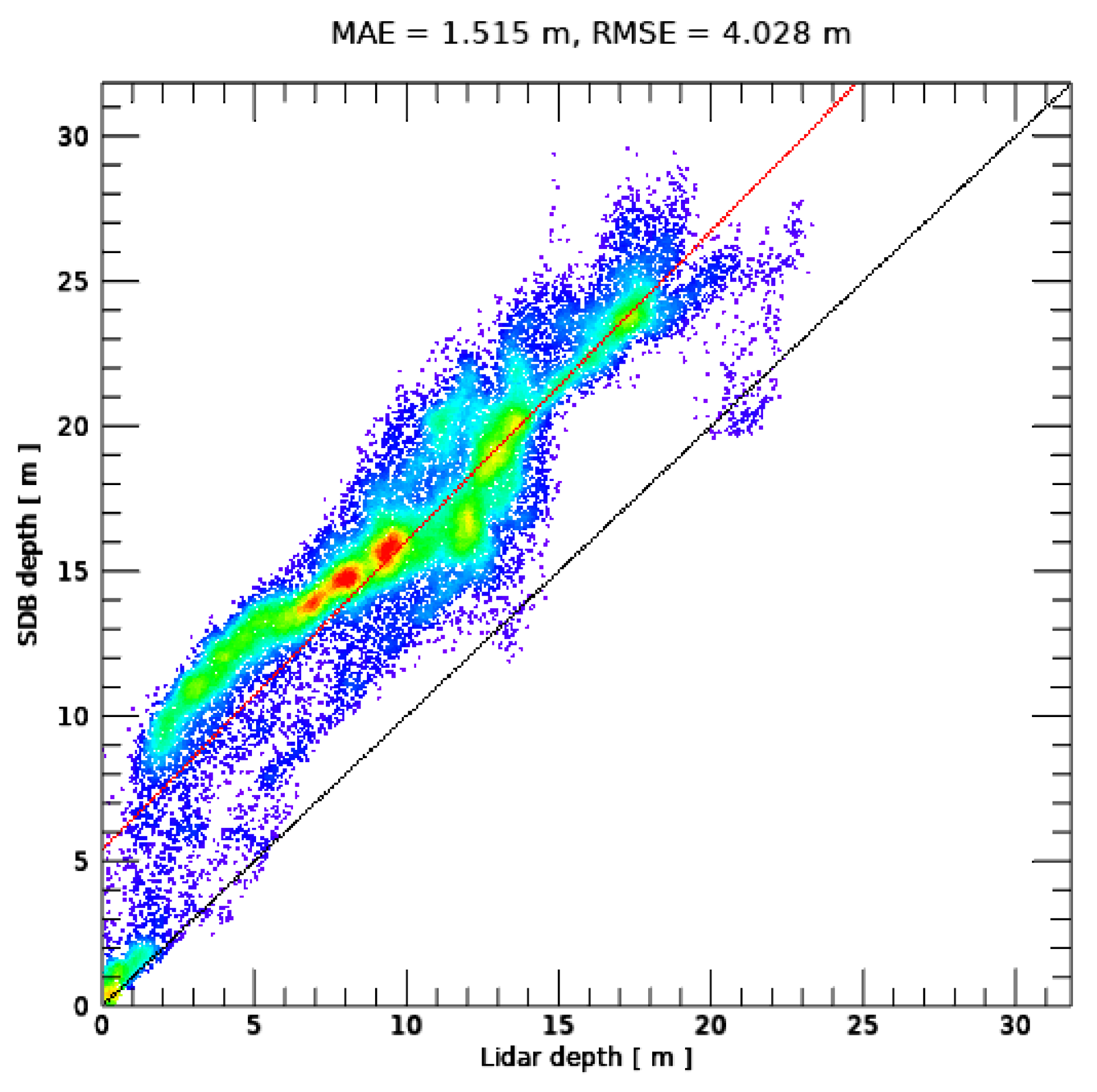 Remotesensing 16 00843 g010