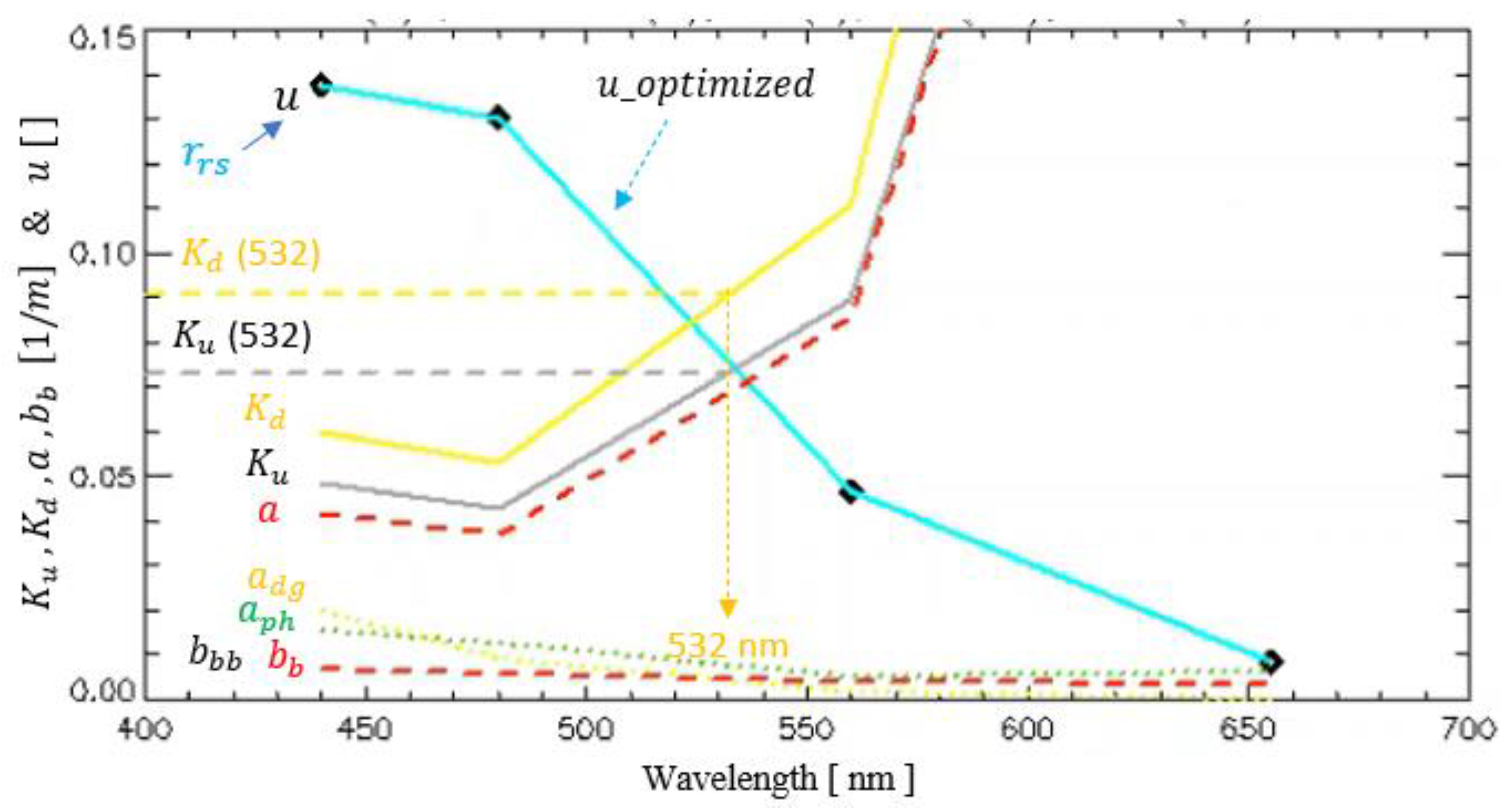 Remotesensing 16 00843 g021
