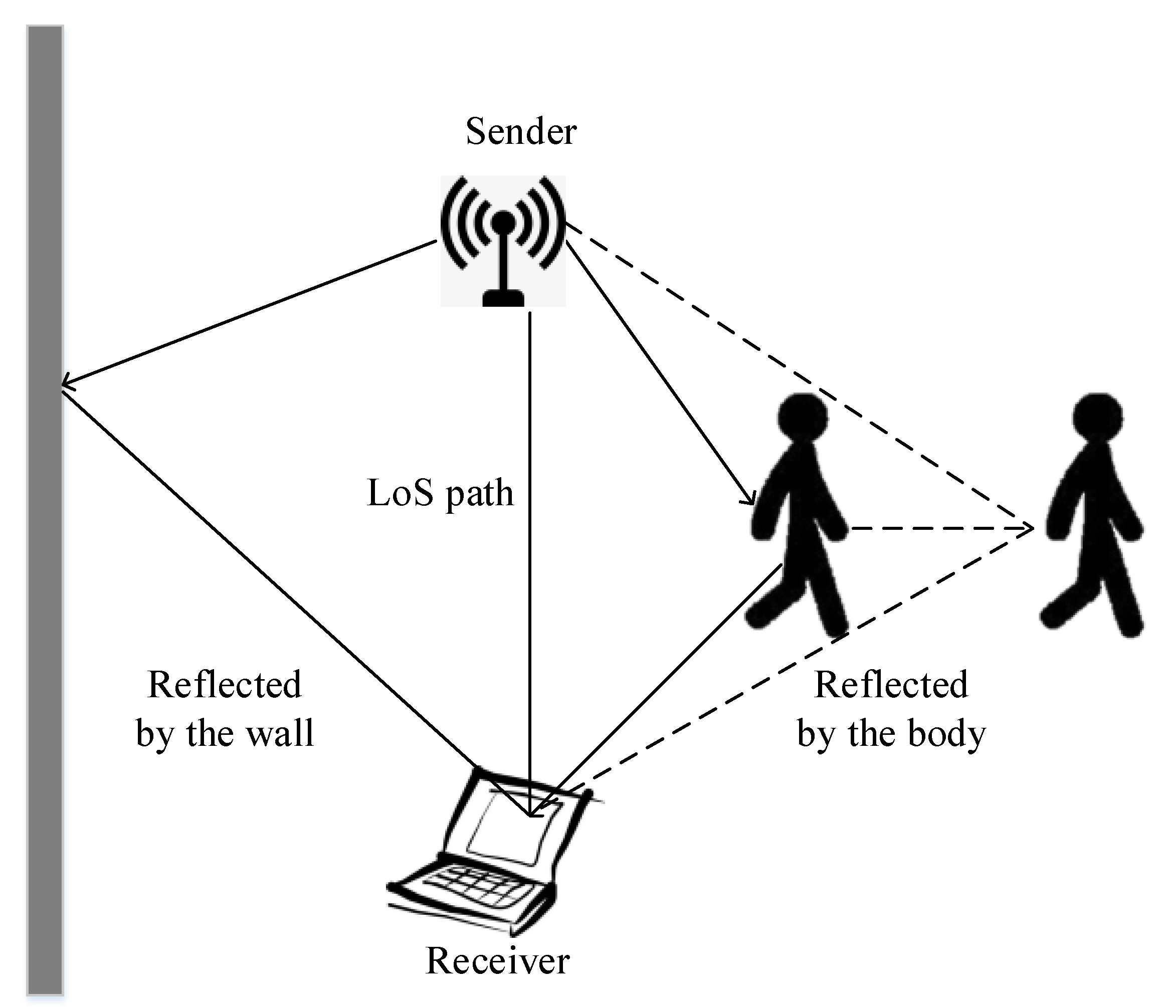 Remotesensing 16 00845 g003