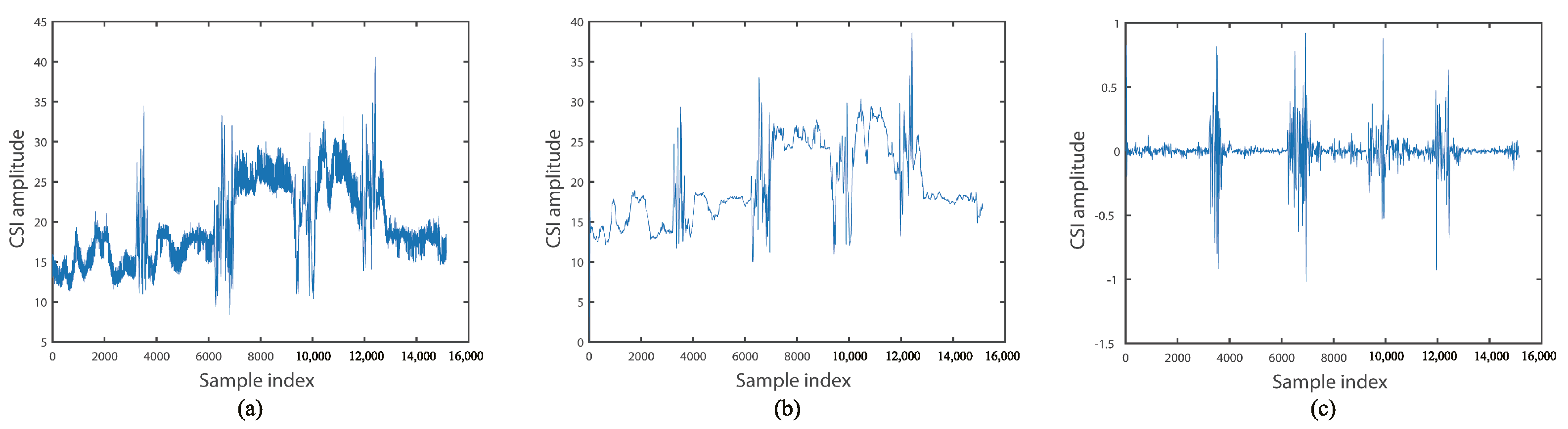 Remotesensing 16 00845 g004
