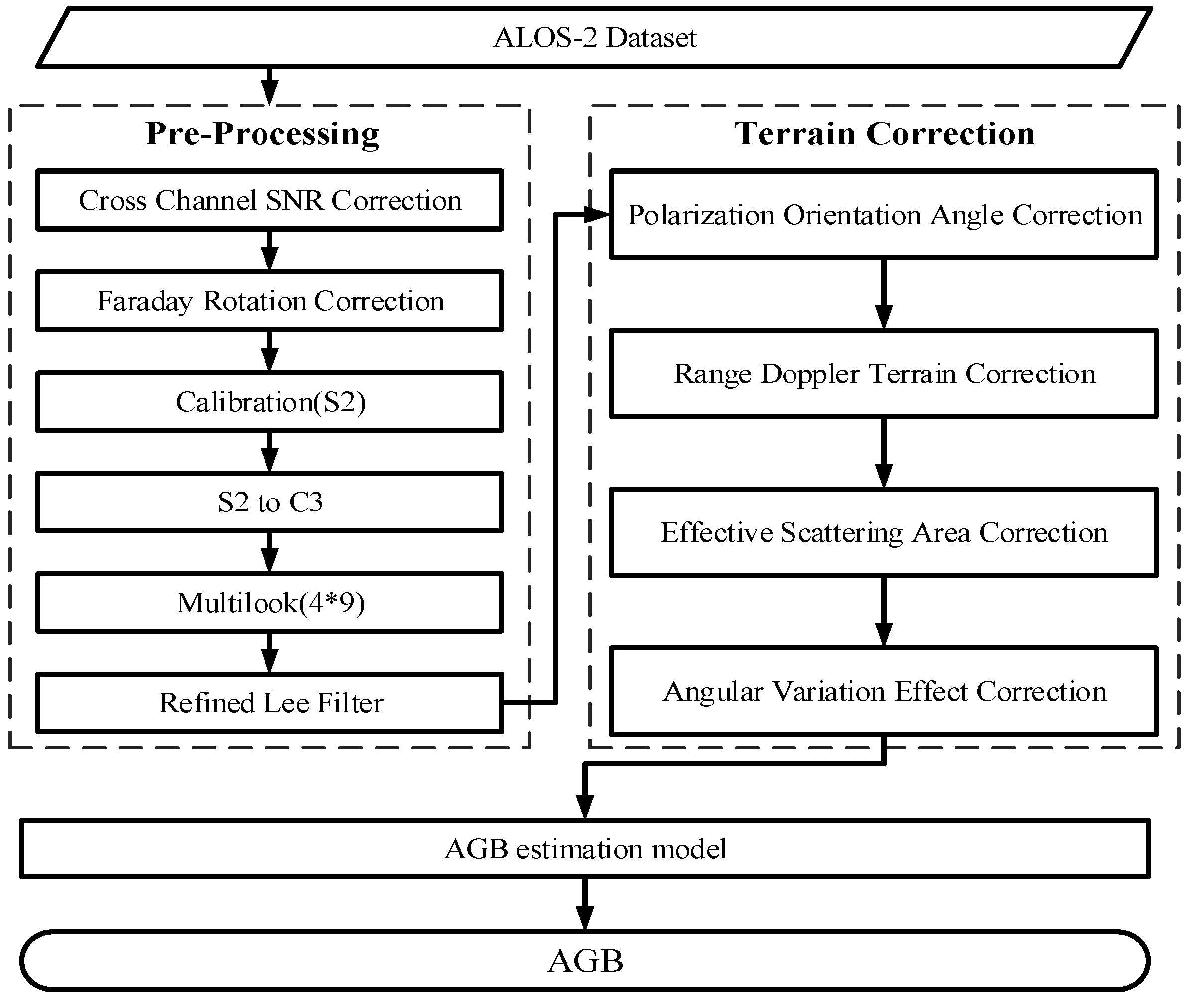 Remotesensing 16 00846 g002