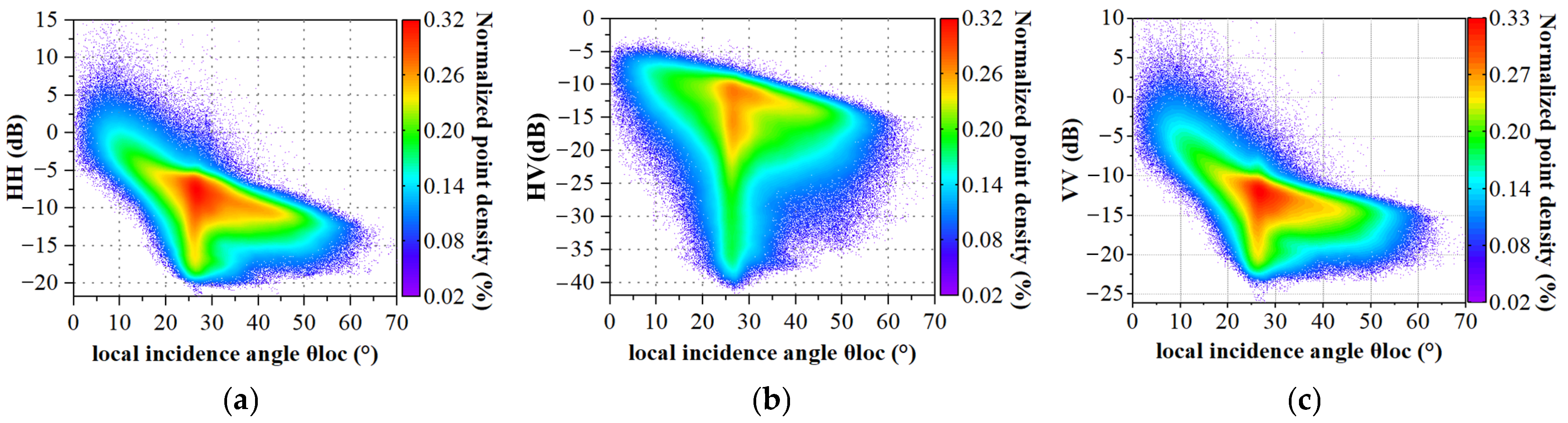 Remotesensing 16 00846 g008a