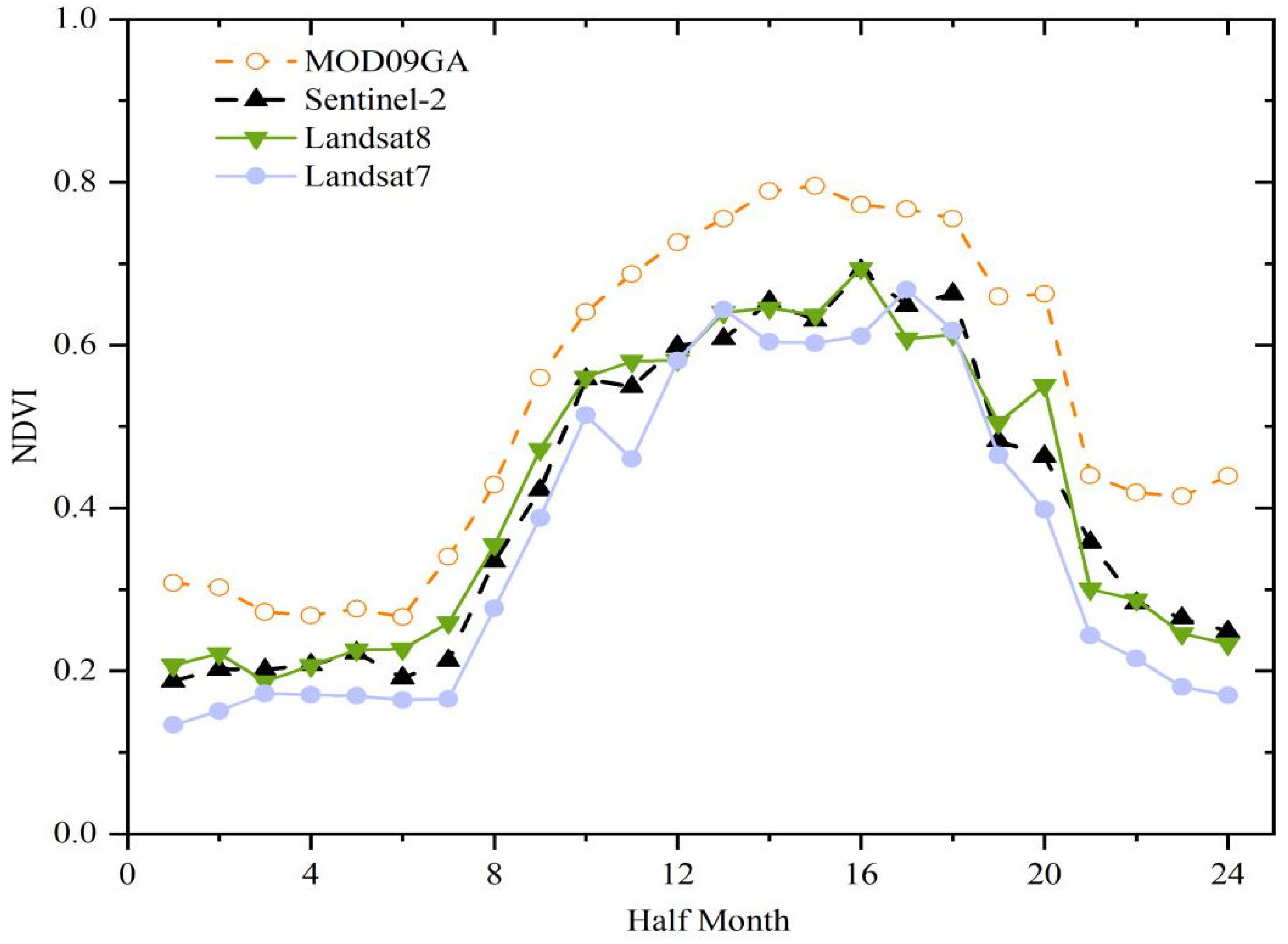 Remotesensing 16 00847 g004
