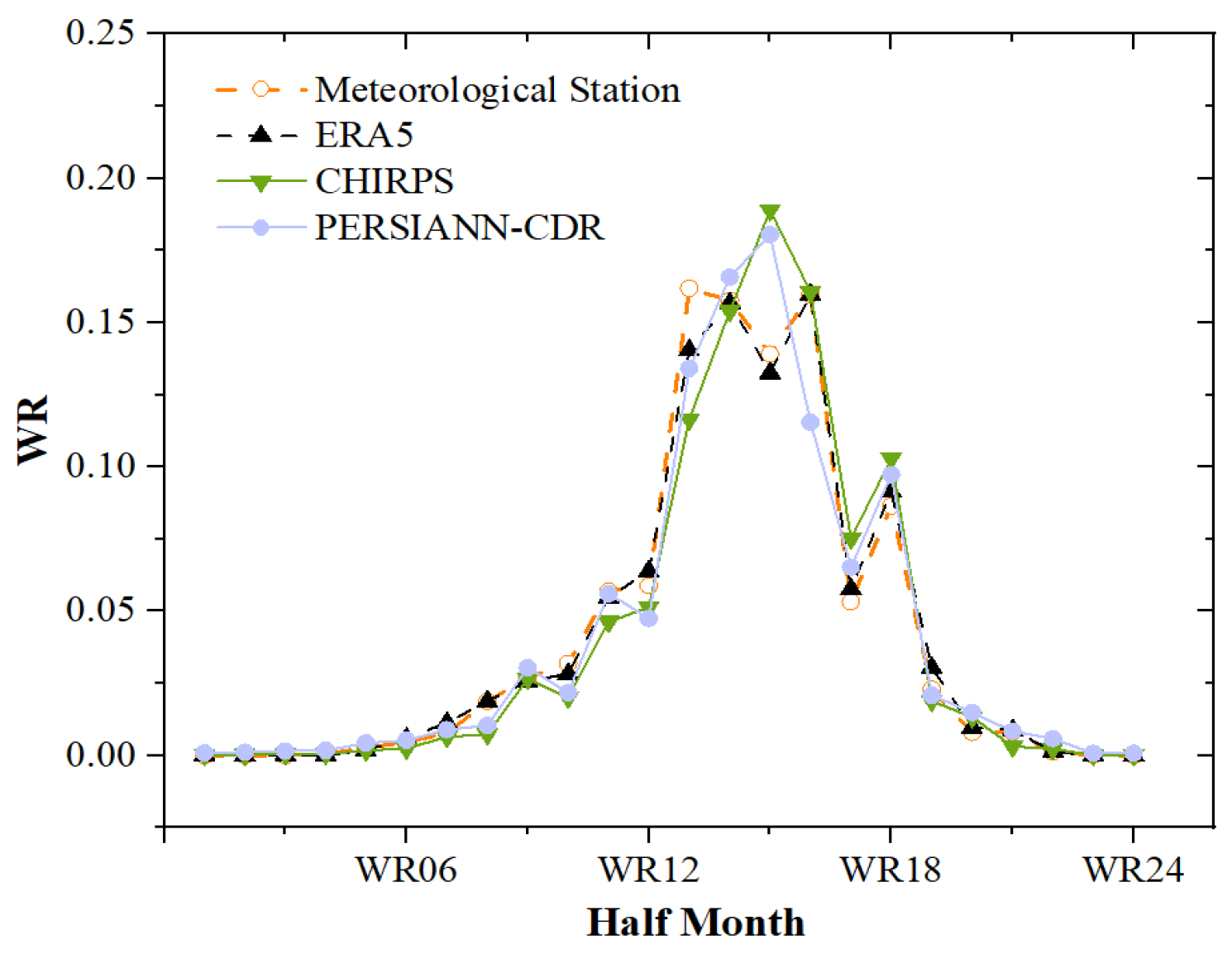 Remotesensing 16 00847 g007