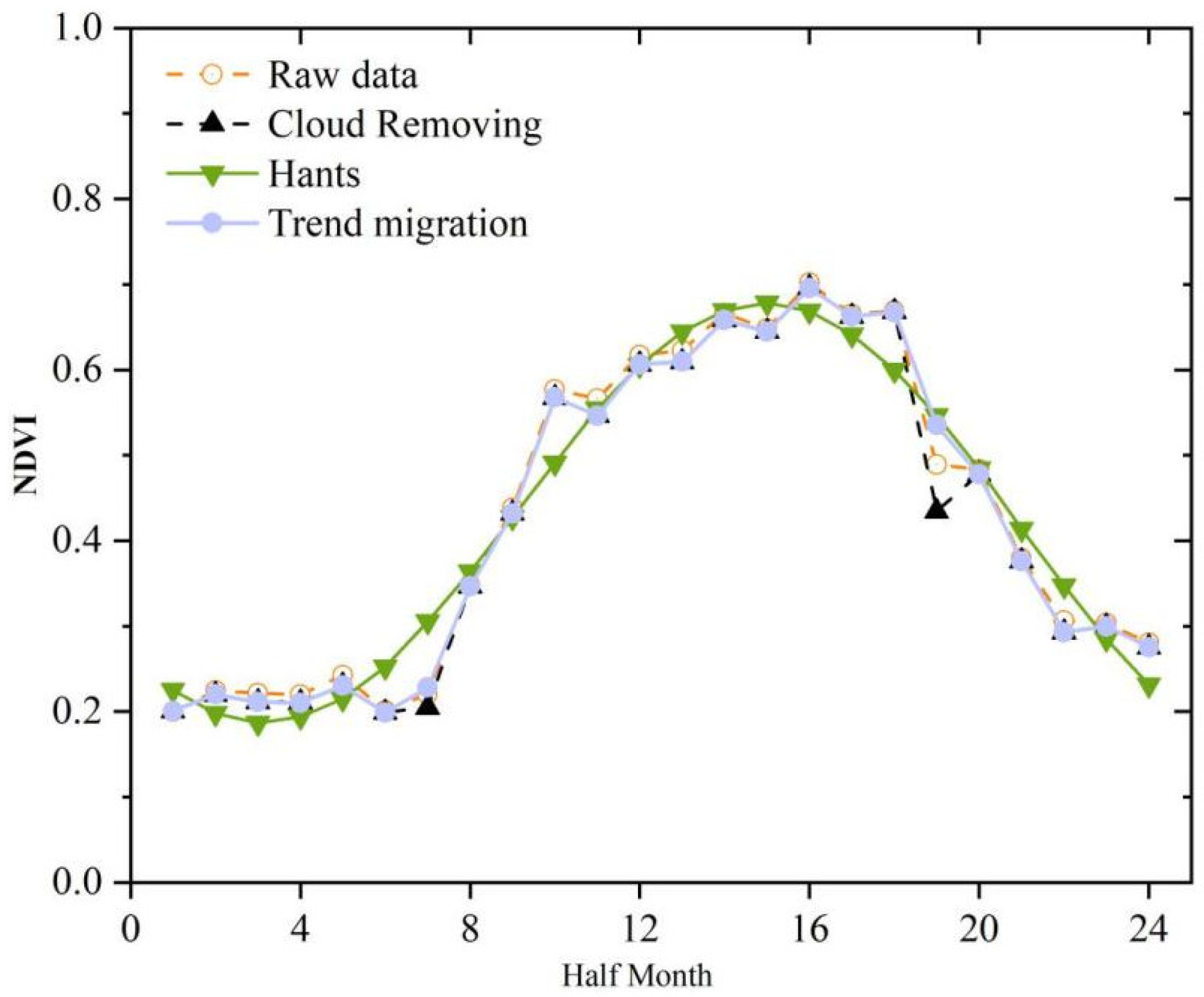 Remotesensing 16 00847 g008
