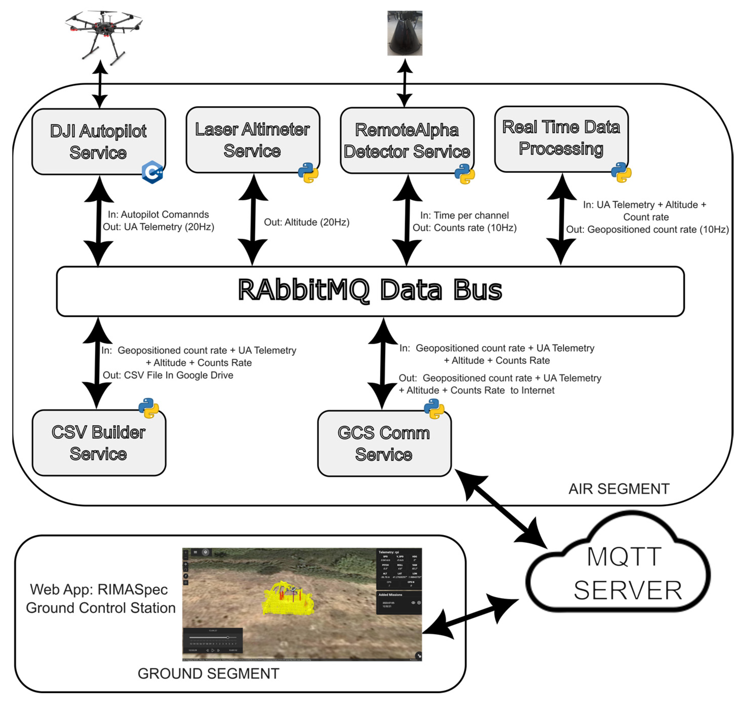 Remotesensing 16 00848 g011