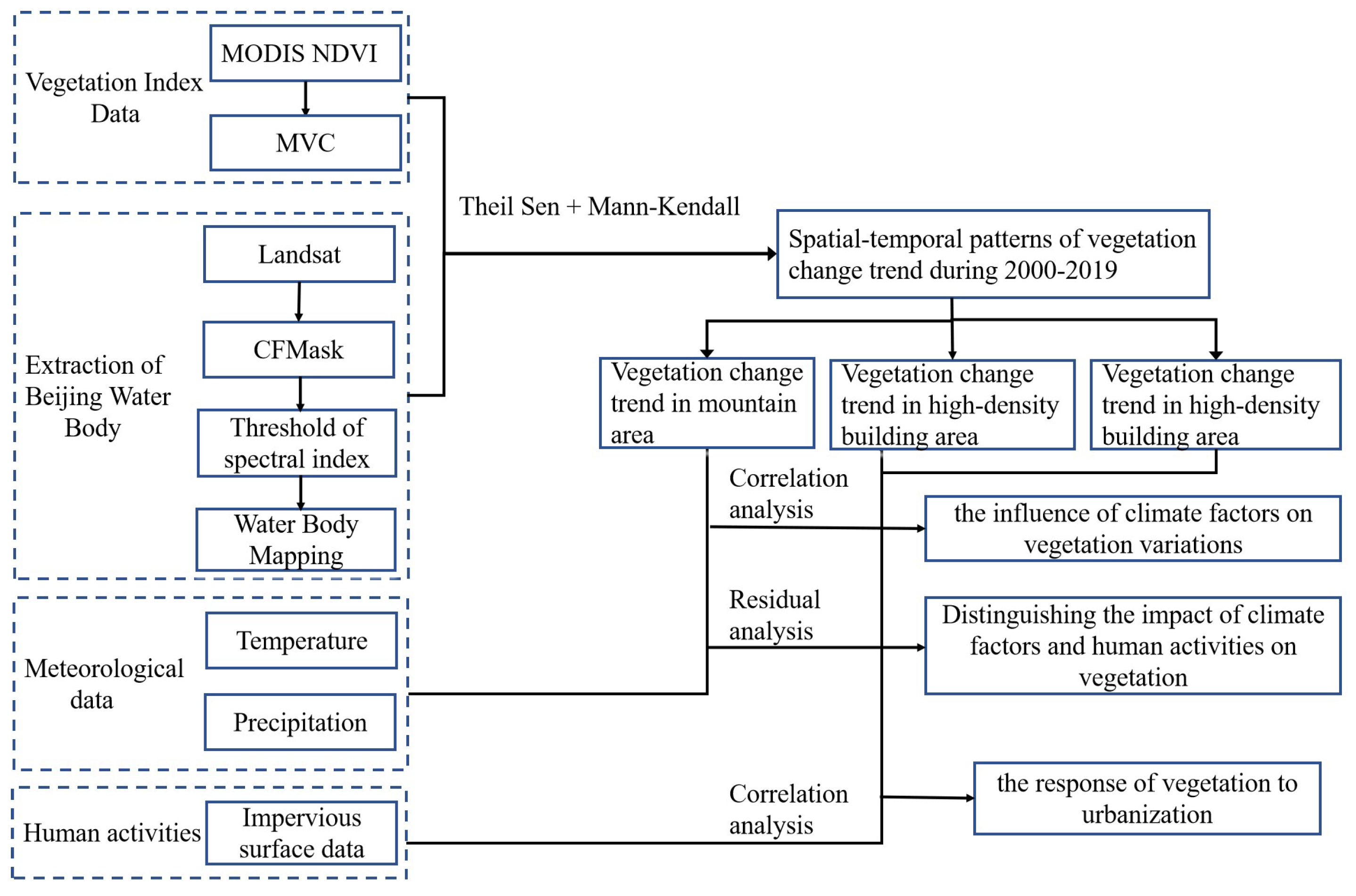 Remotesensing 16 00851 g002