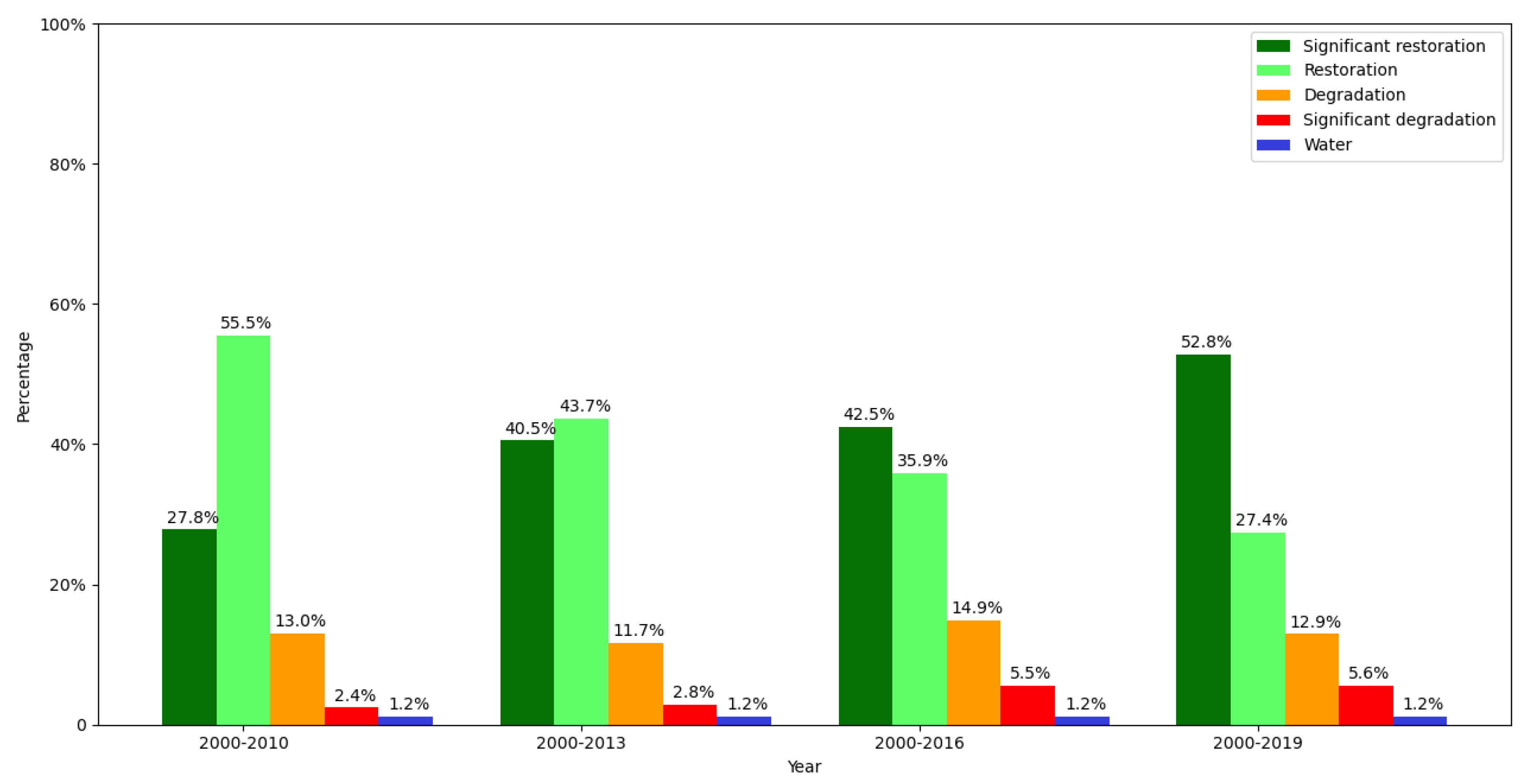 Remotesensing 16 00851 g004