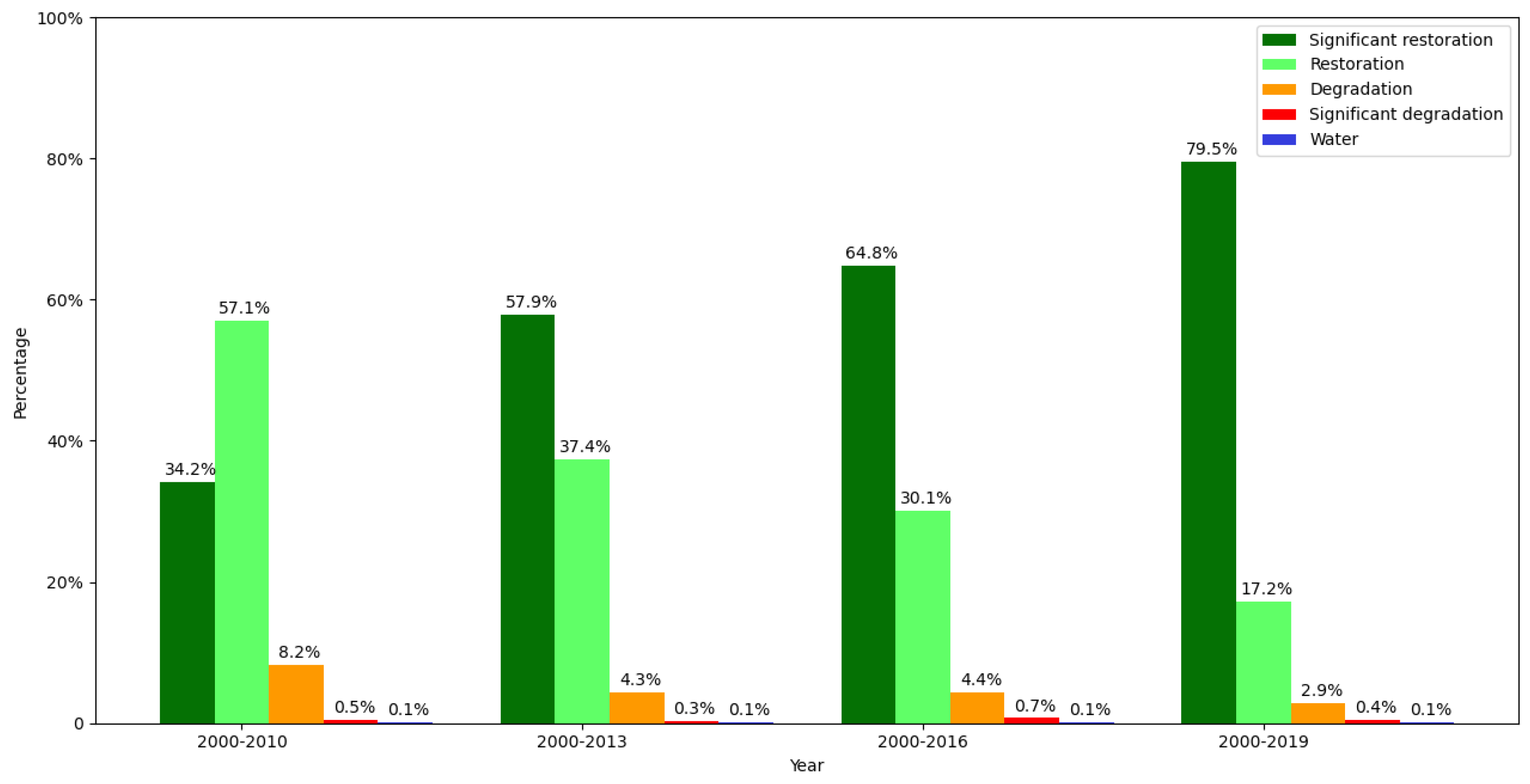 Remotesensing 16 00851 g006