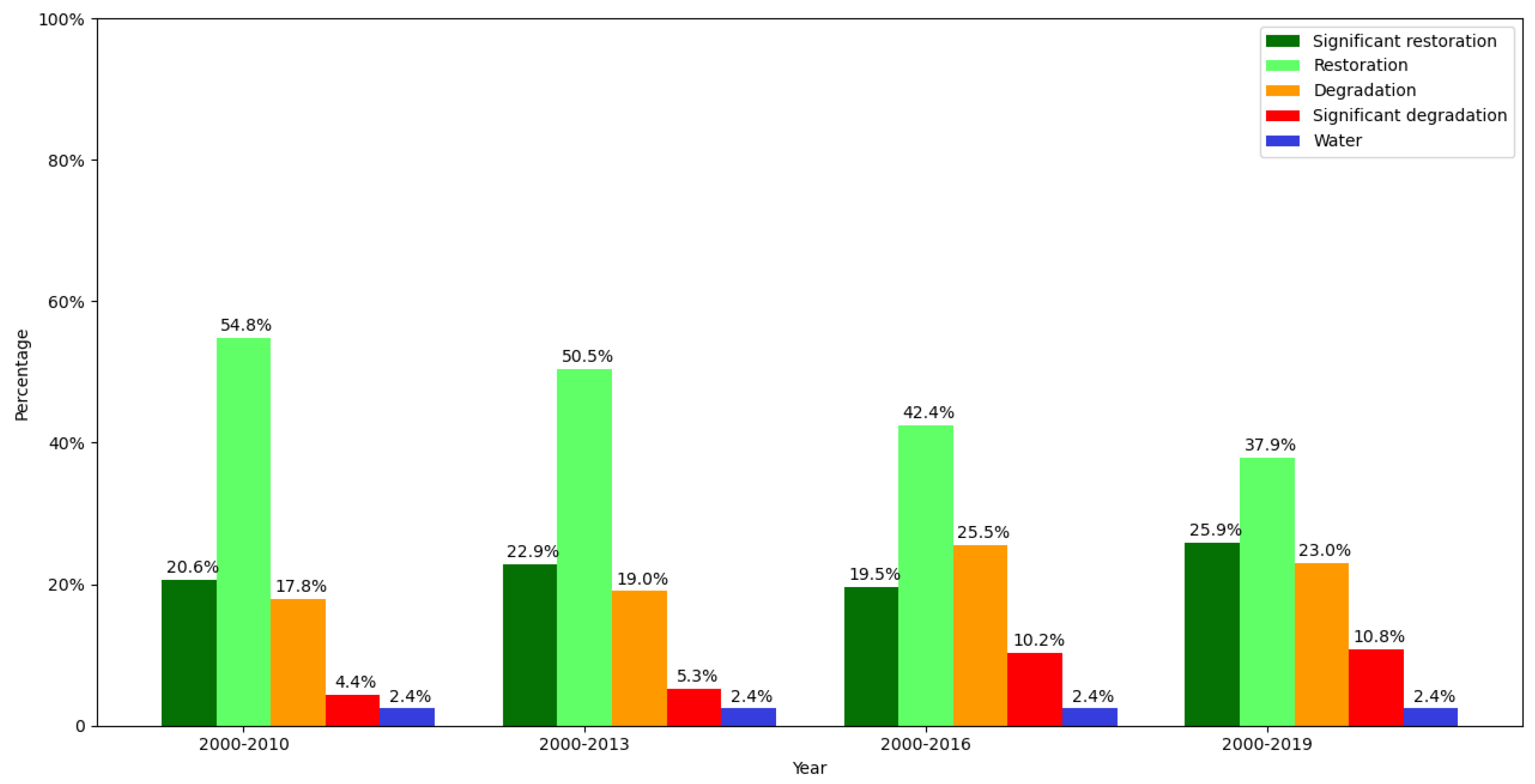 Remotesensing 16 00851 g007