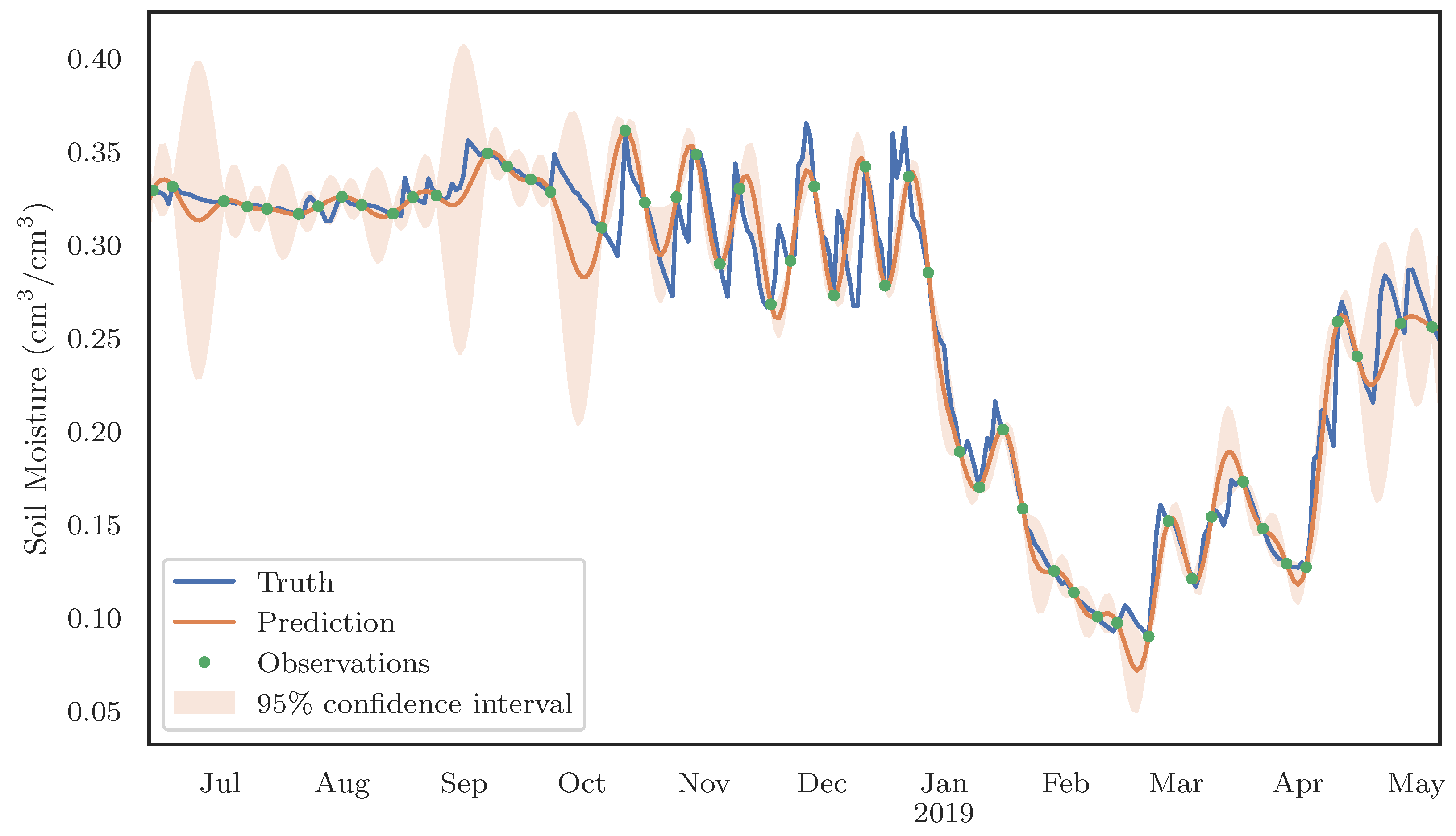 Remotesensing 16 00852 g003