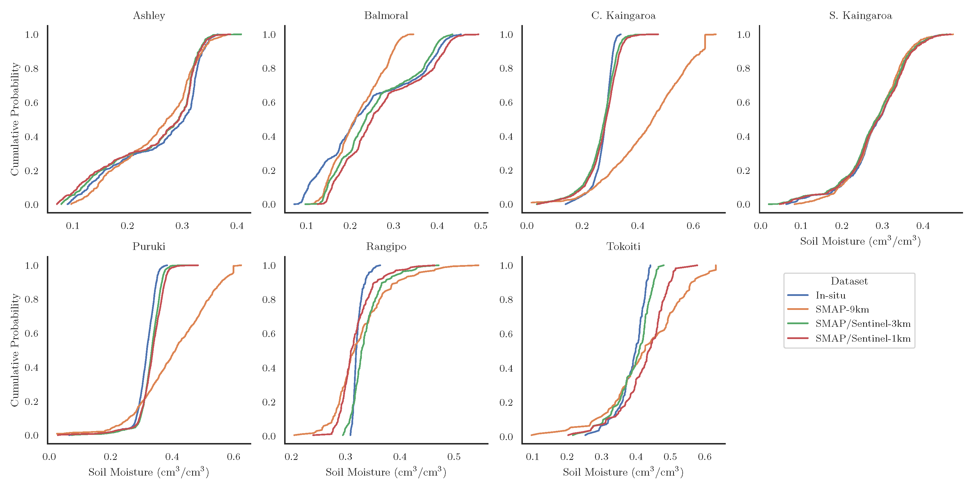 Remotesensing 16 00852 g009