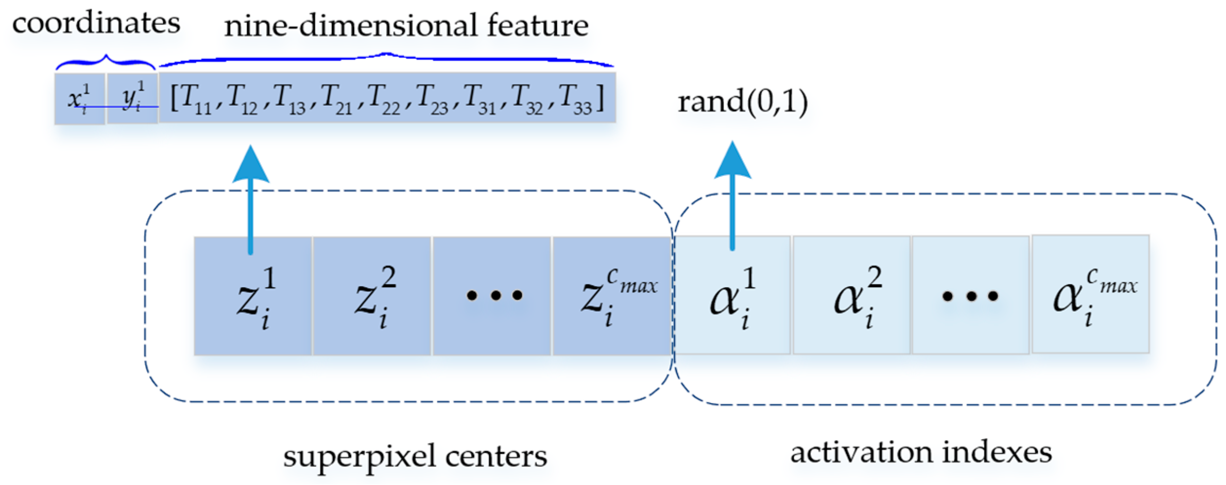Remotesensing 16 00854 g002