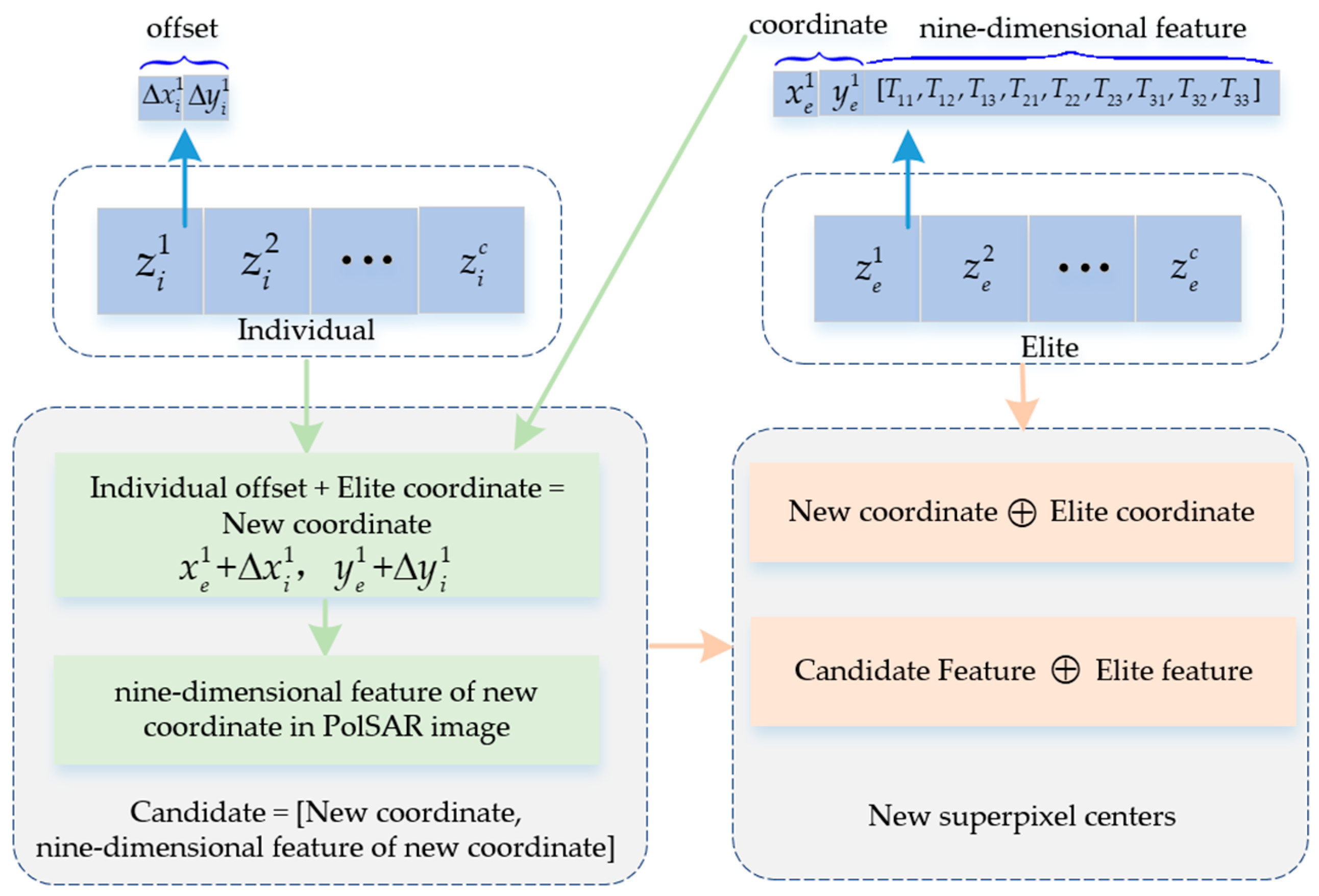 Remotesensing 16 00854 g004