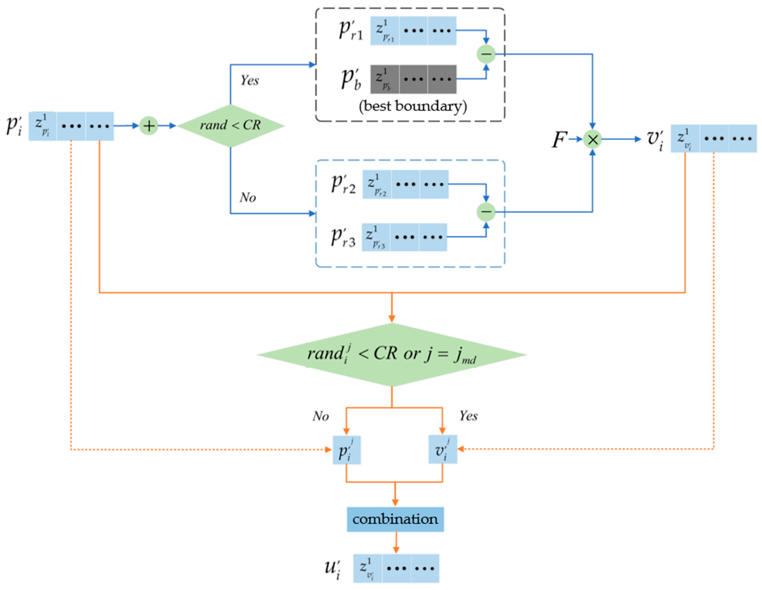 Remotesensing 16 00854 g005