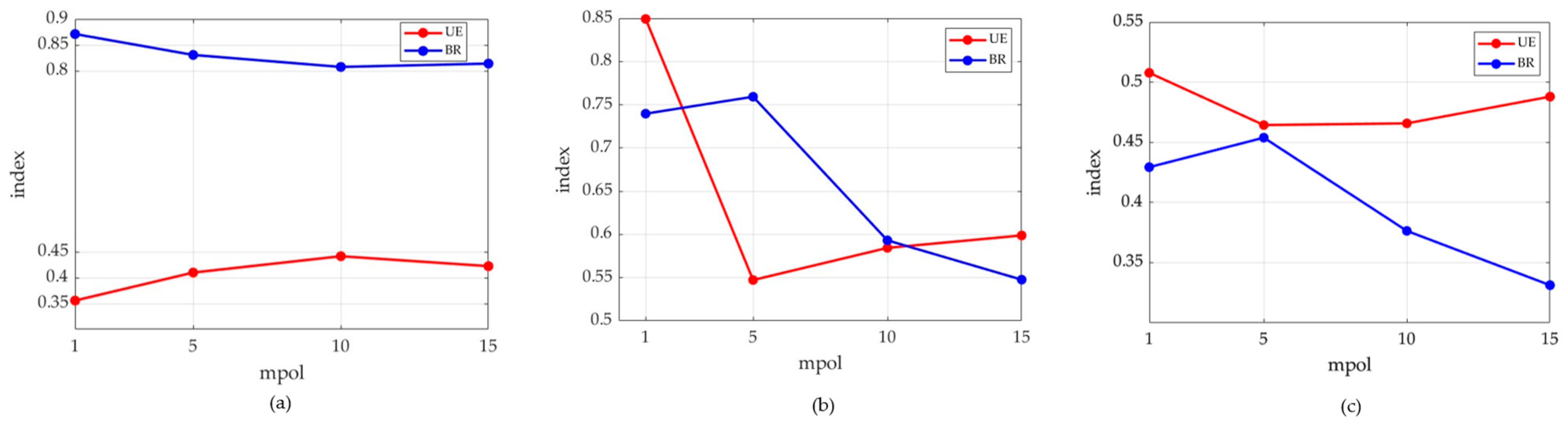 Remotesensing 16 00854 g009