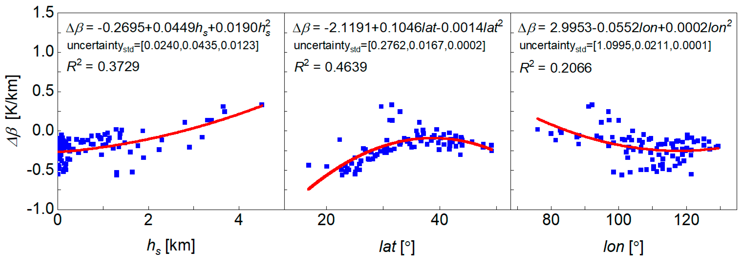 Remotesensing 16 00855 g007