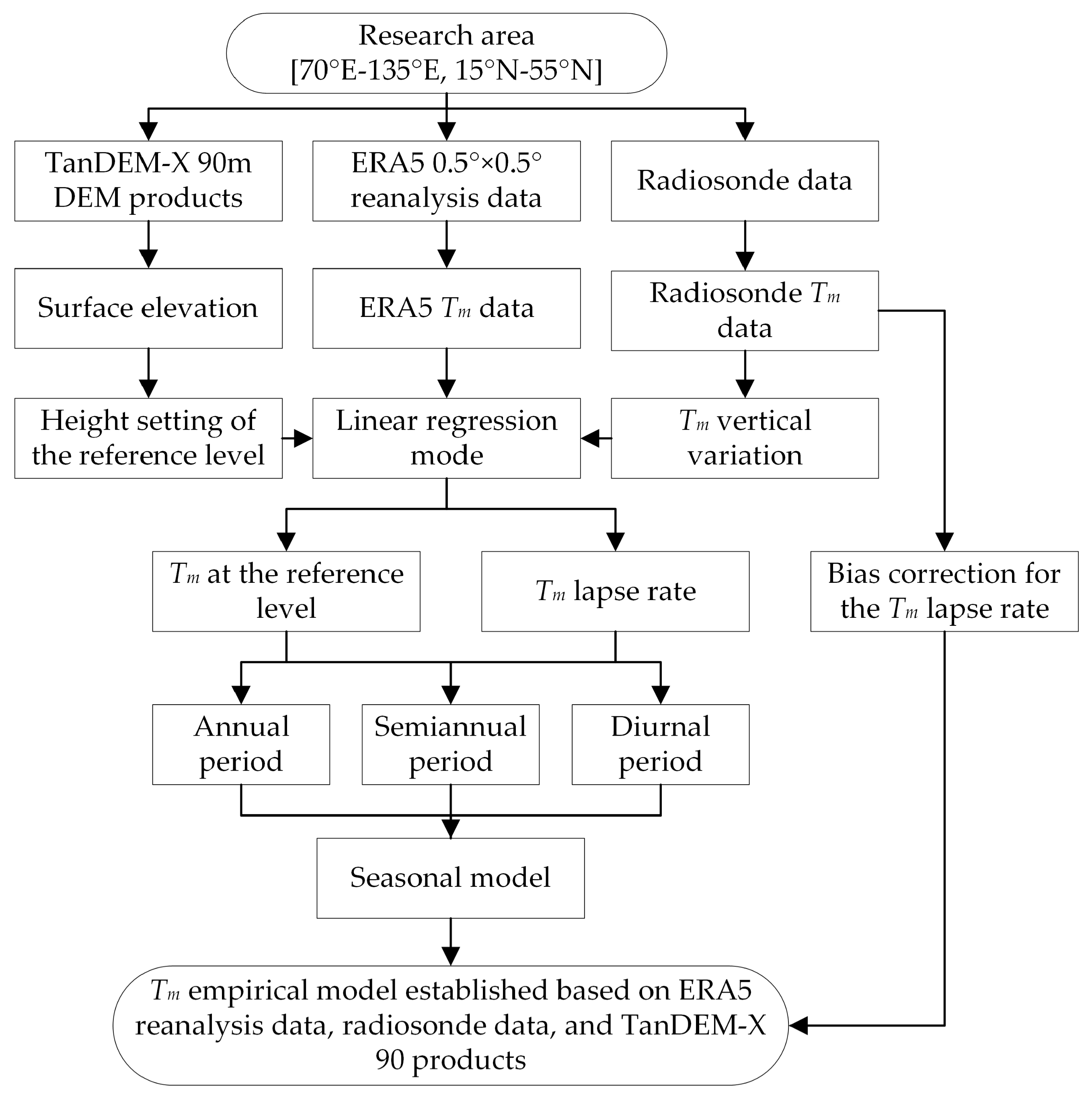 Remotesensing 16 00855 g009