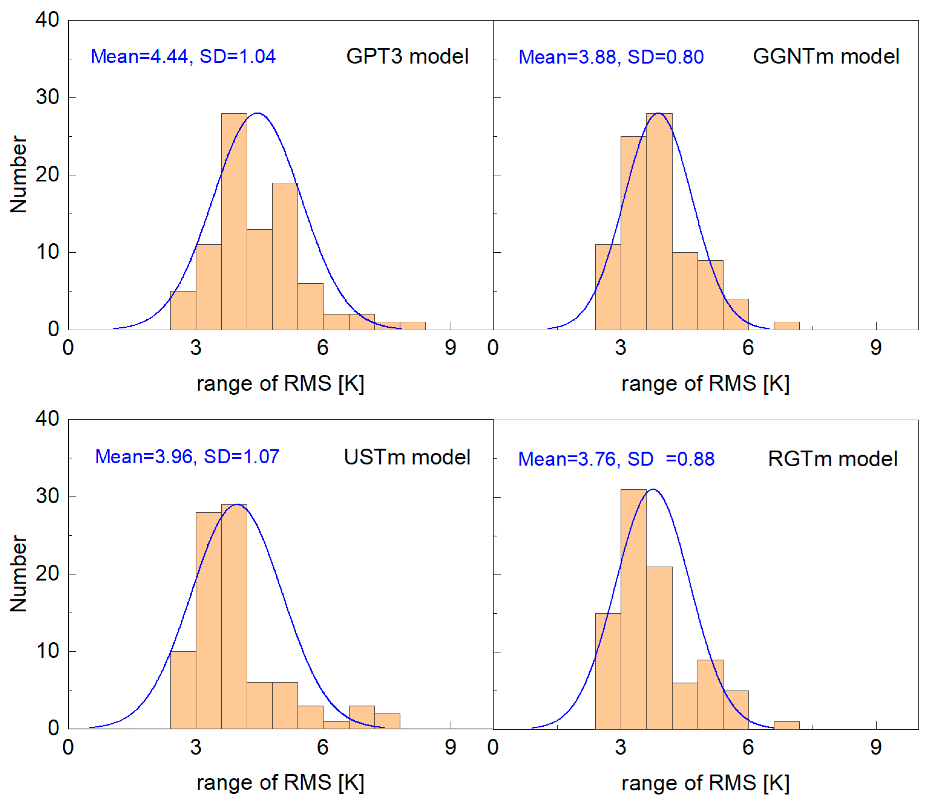 Remotesensing 16 00855 g013