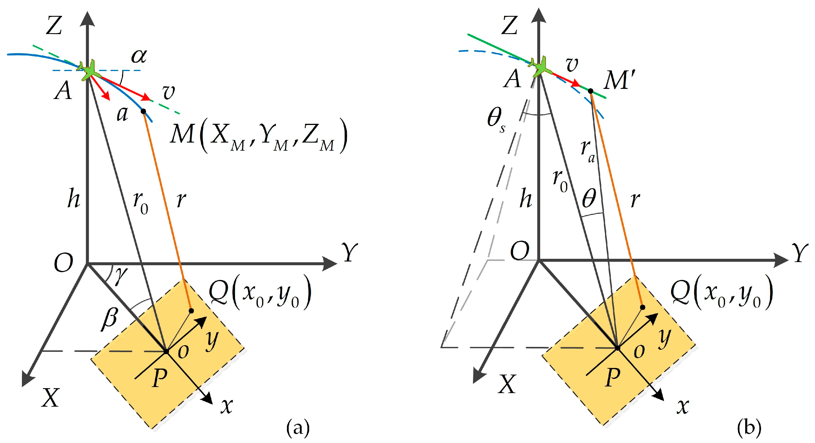 Remotesensing 16 00856 g001