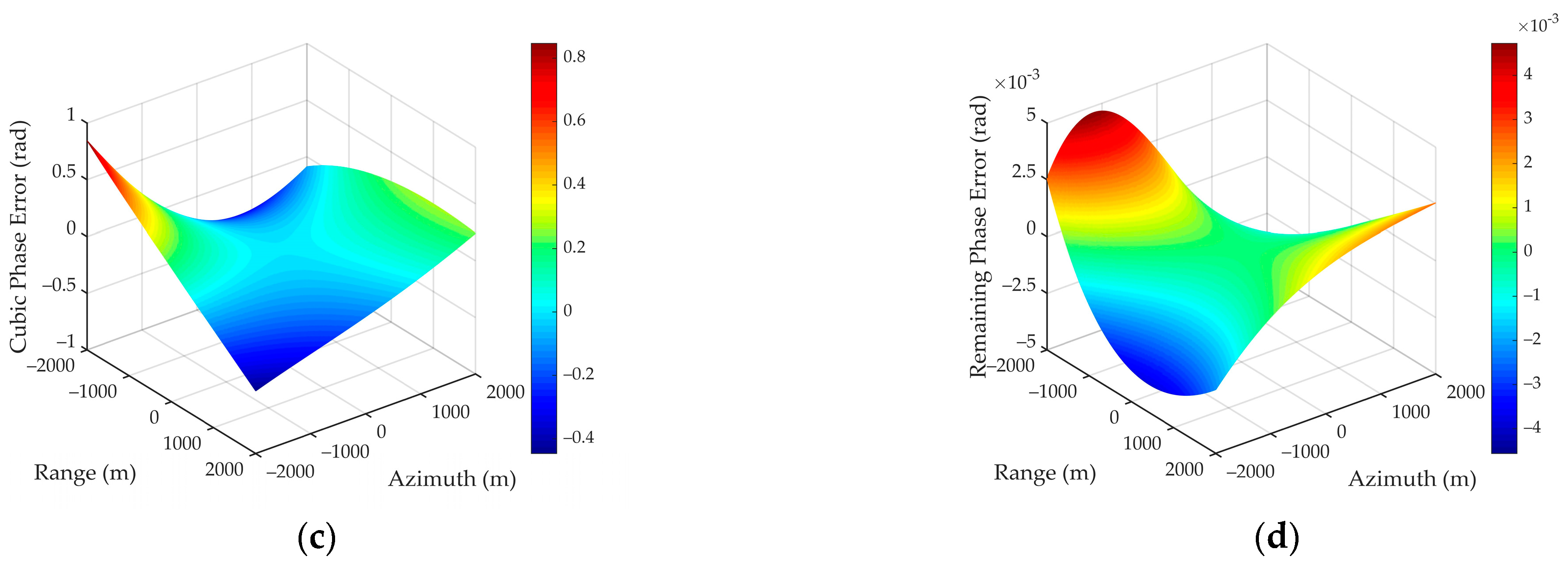 Remotesensing 16 00856 g003b