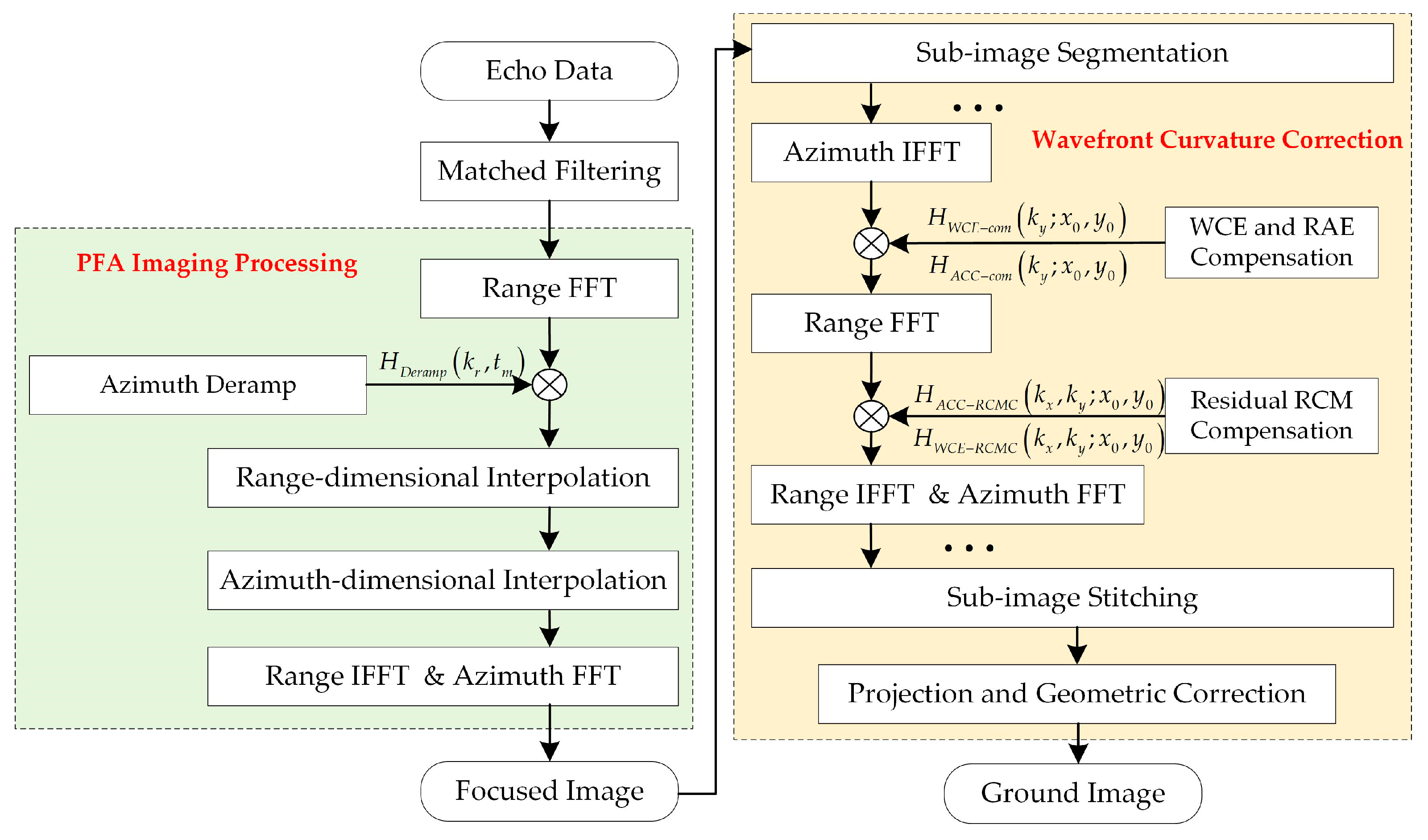 Remotesensing 16 00856 g006