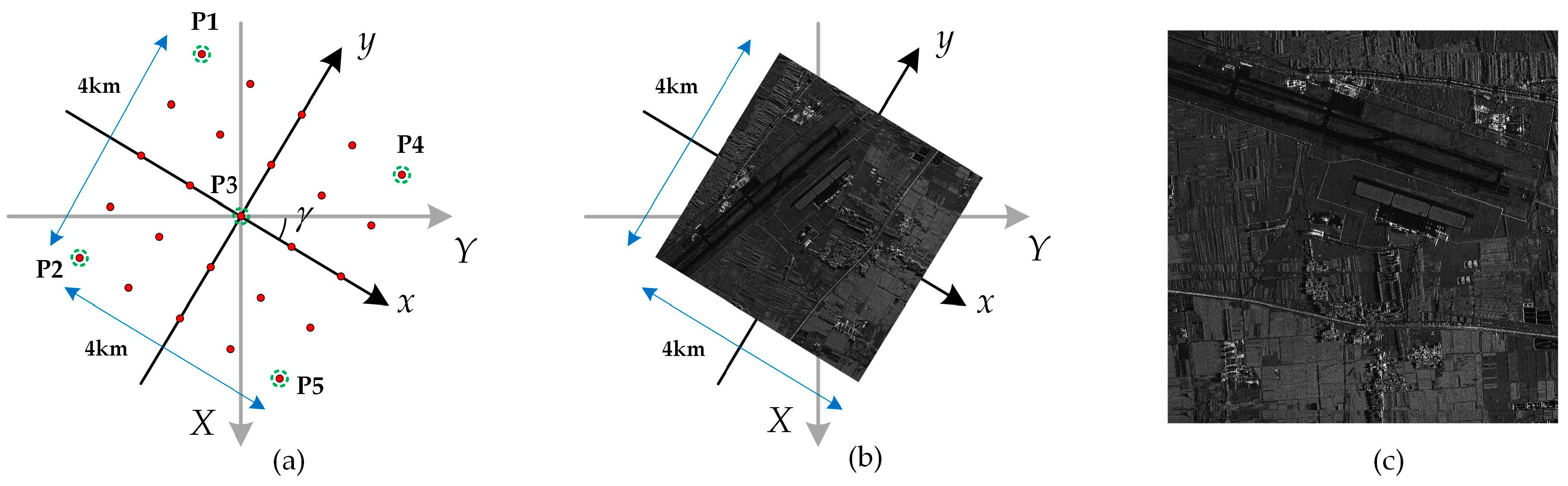 Remotesensing 16 00856 g007