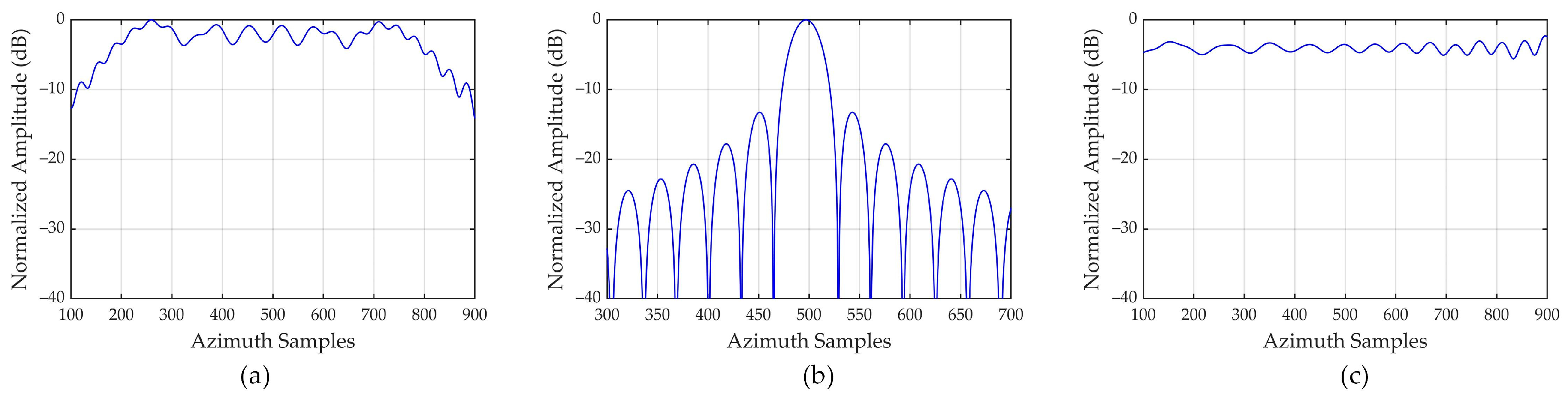 Remotesensing 16 00856 g008