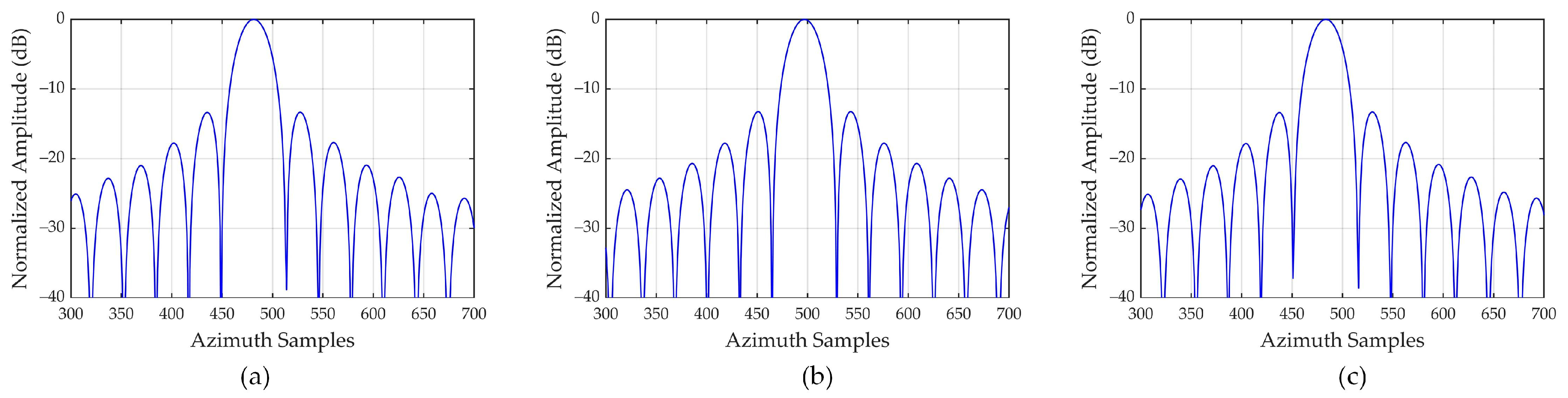 Remotesensing 16 00856 g010