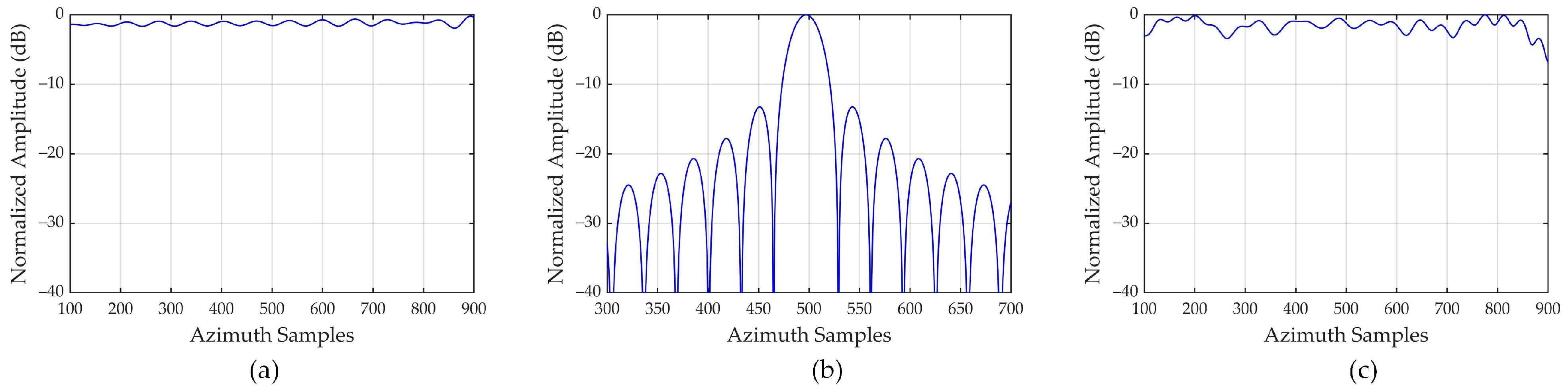 Remotesensing 16 00856 g012