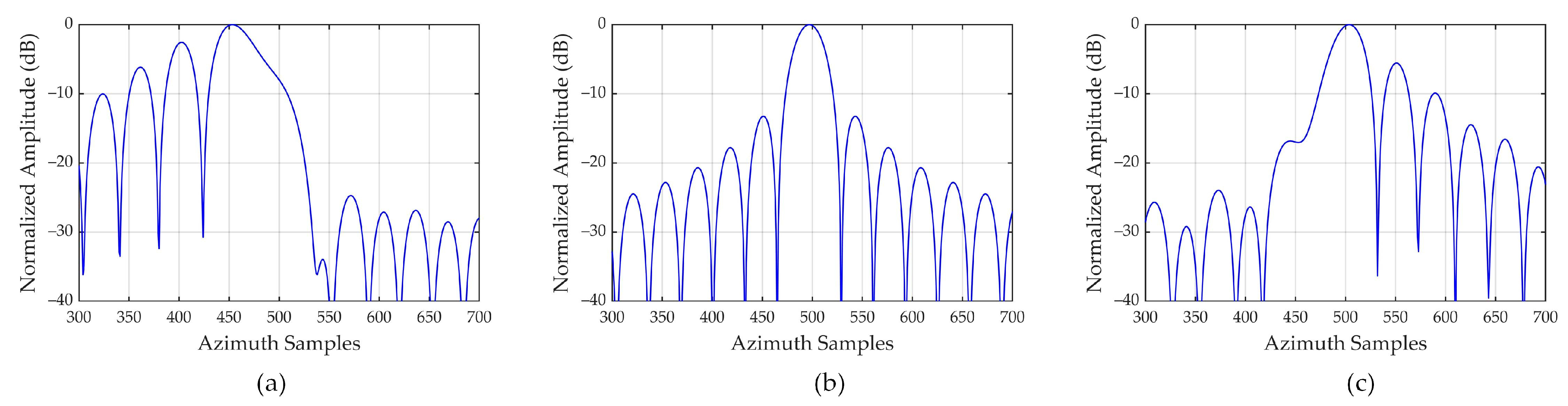 Remotesensing 16 00856 g013