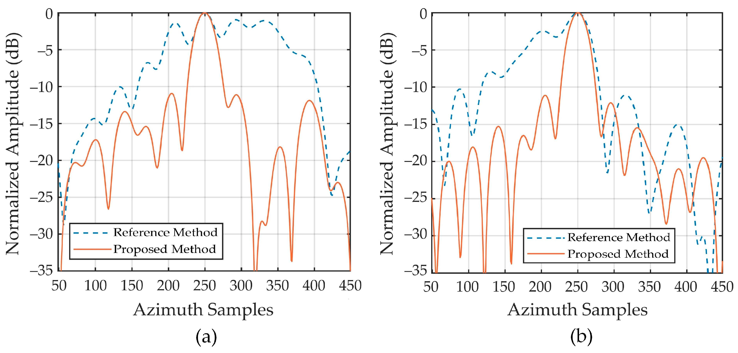 Remotesensing 16 00856 g019