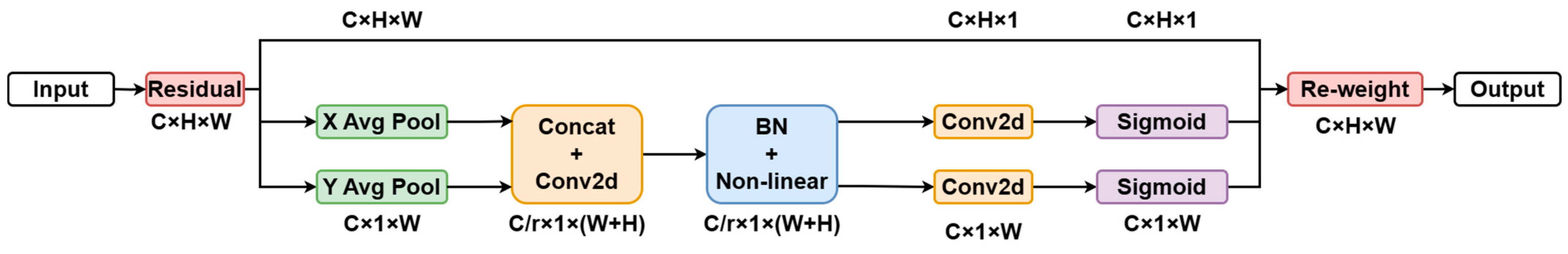 Remotesensing 16 00857 g003