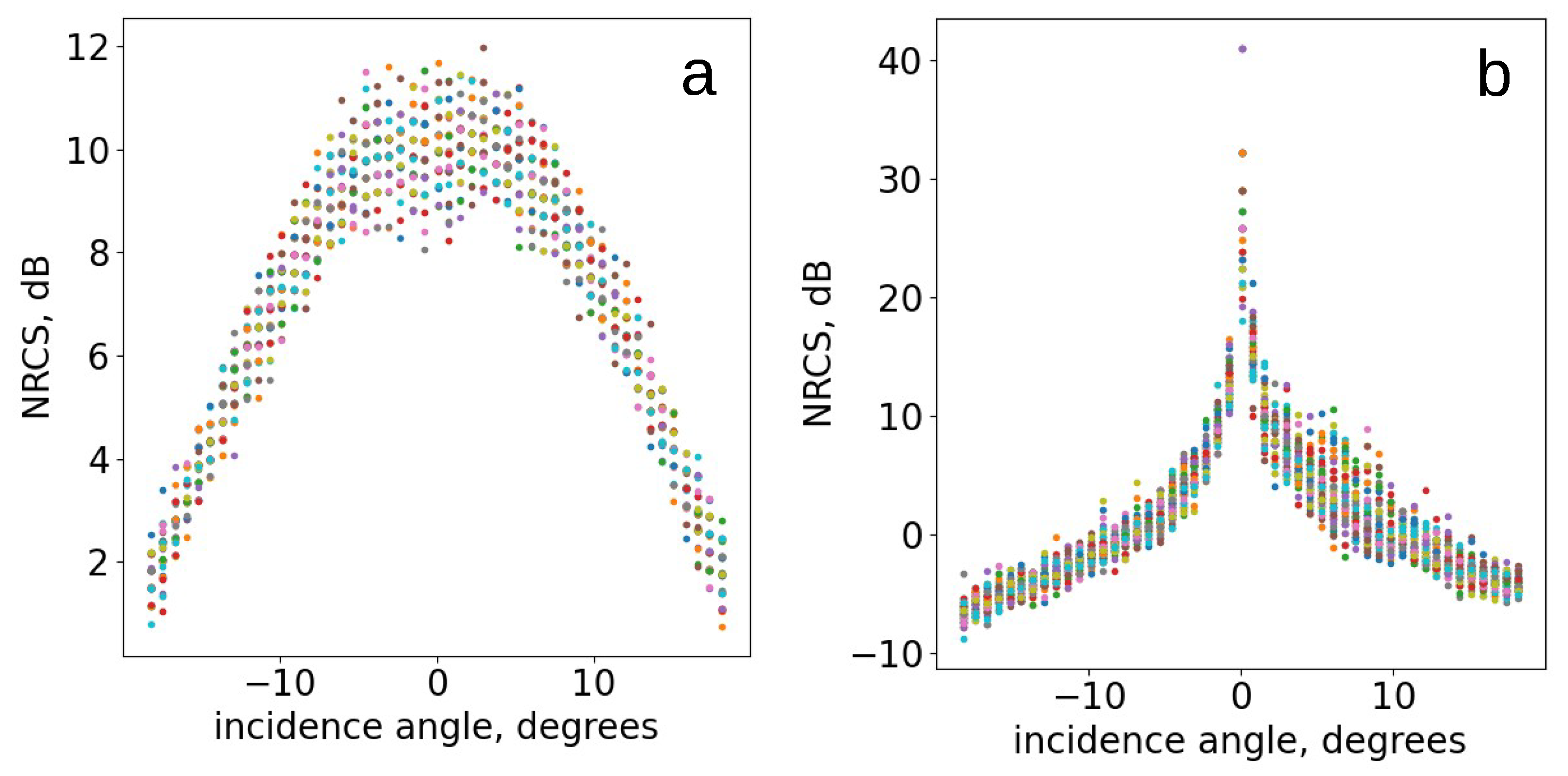 Remotesensing 16 00859 g002