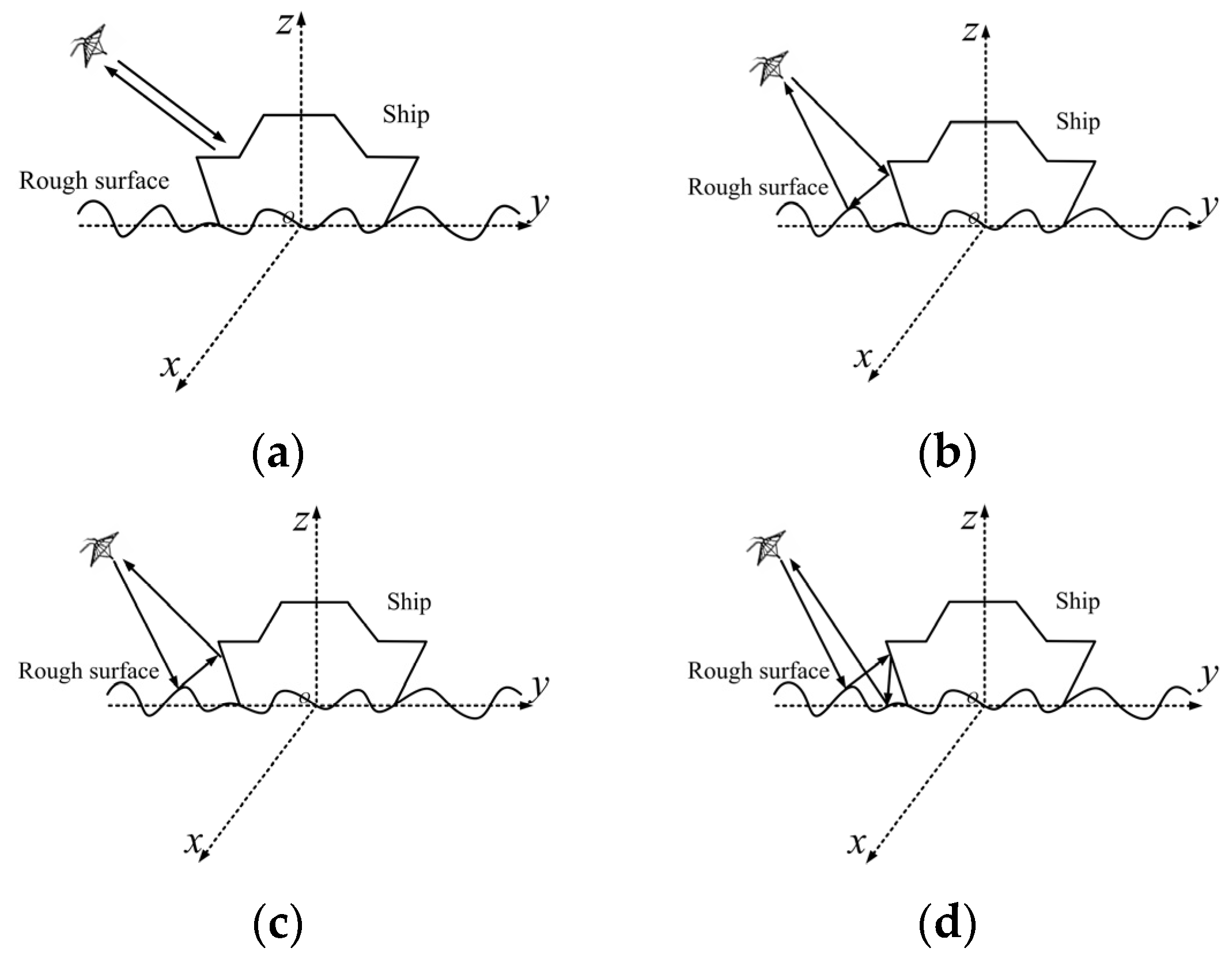 Remotesensing 16 00860 g005
