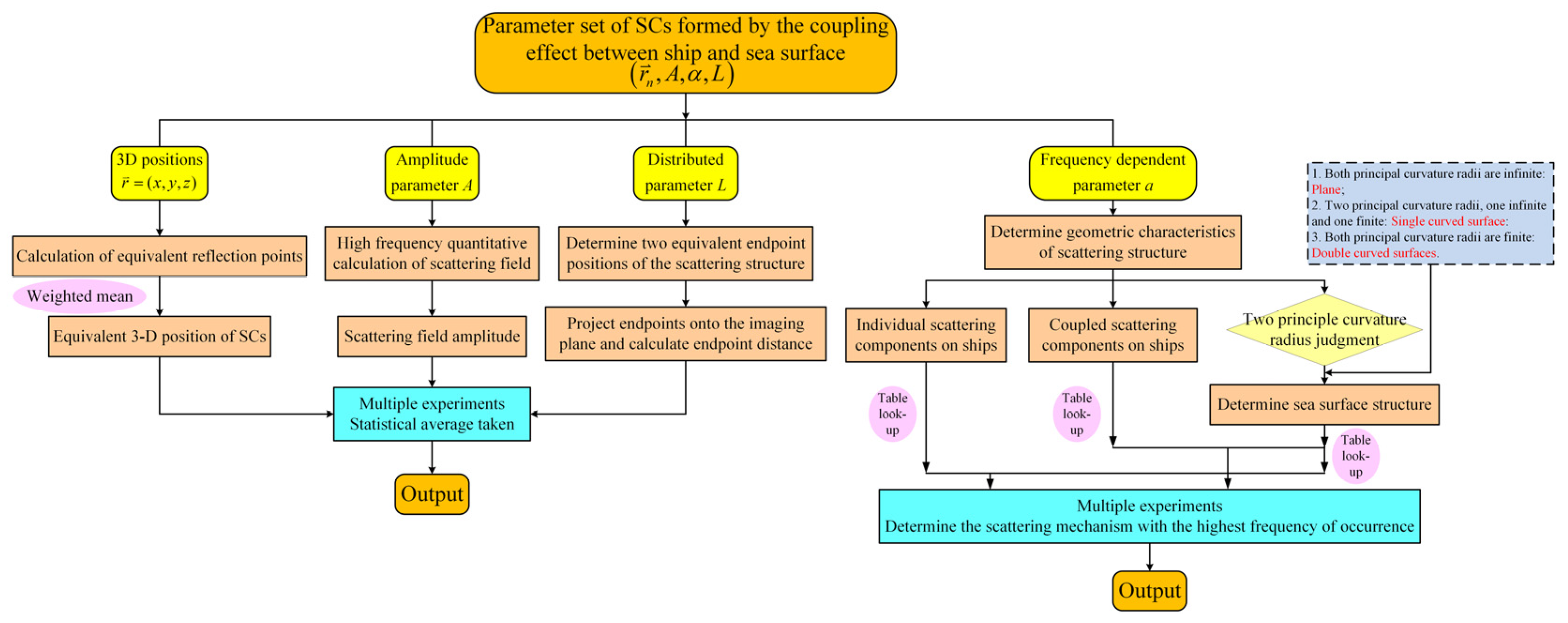 Remotesensing 16 00860 g007