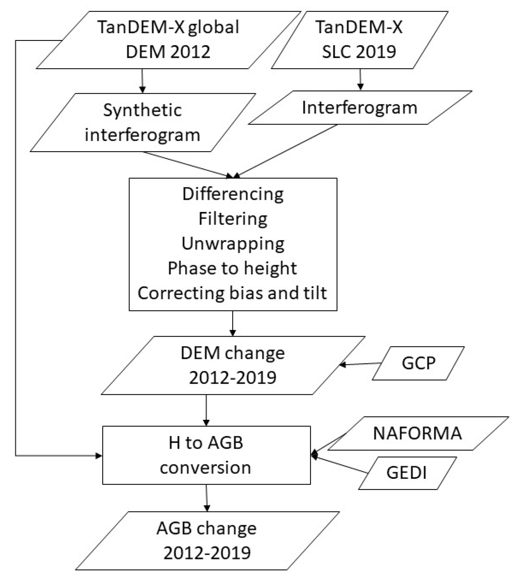 Remotesensing 16 00861 g002