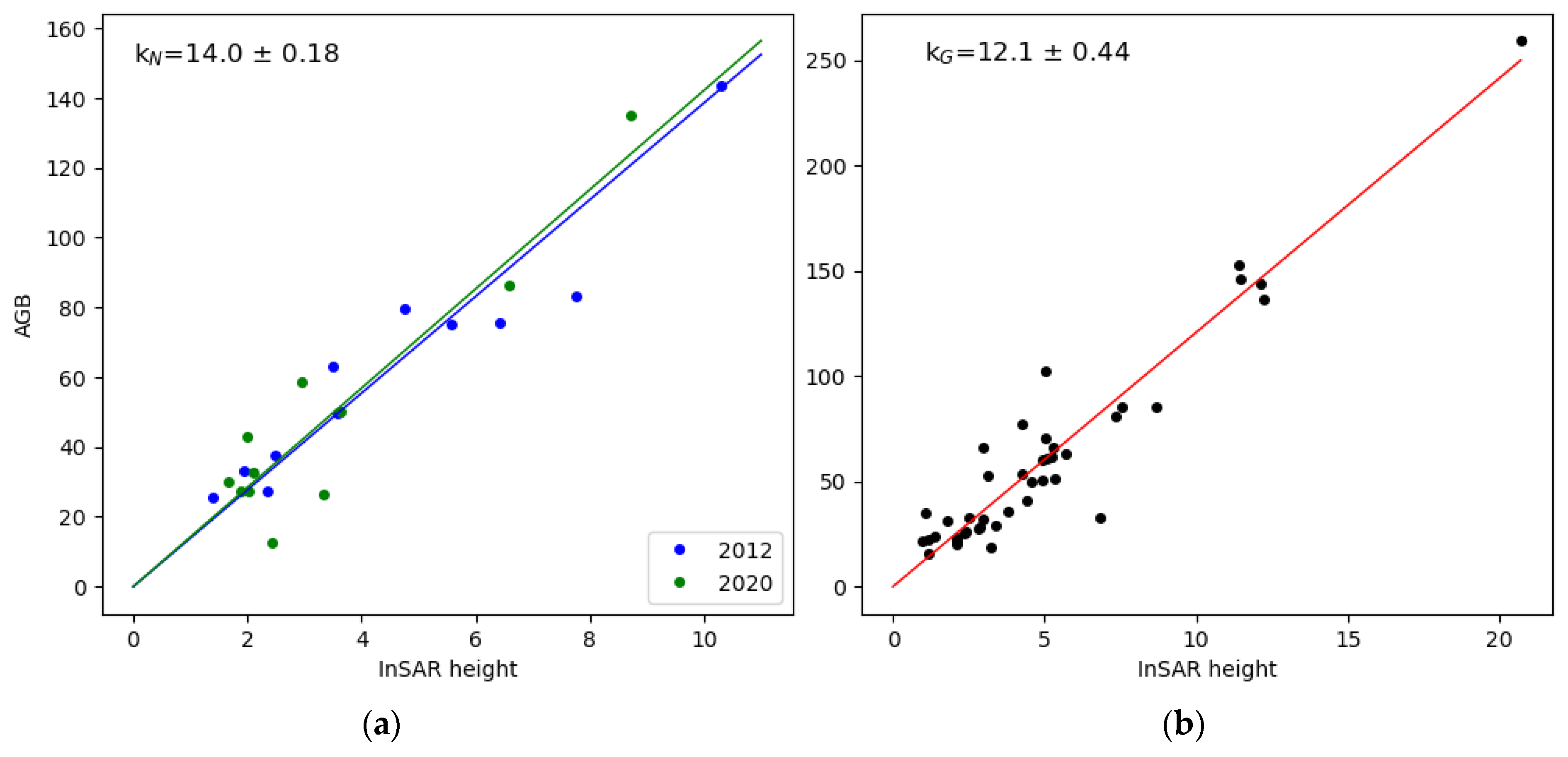 Remotesensing 16 00861 g004