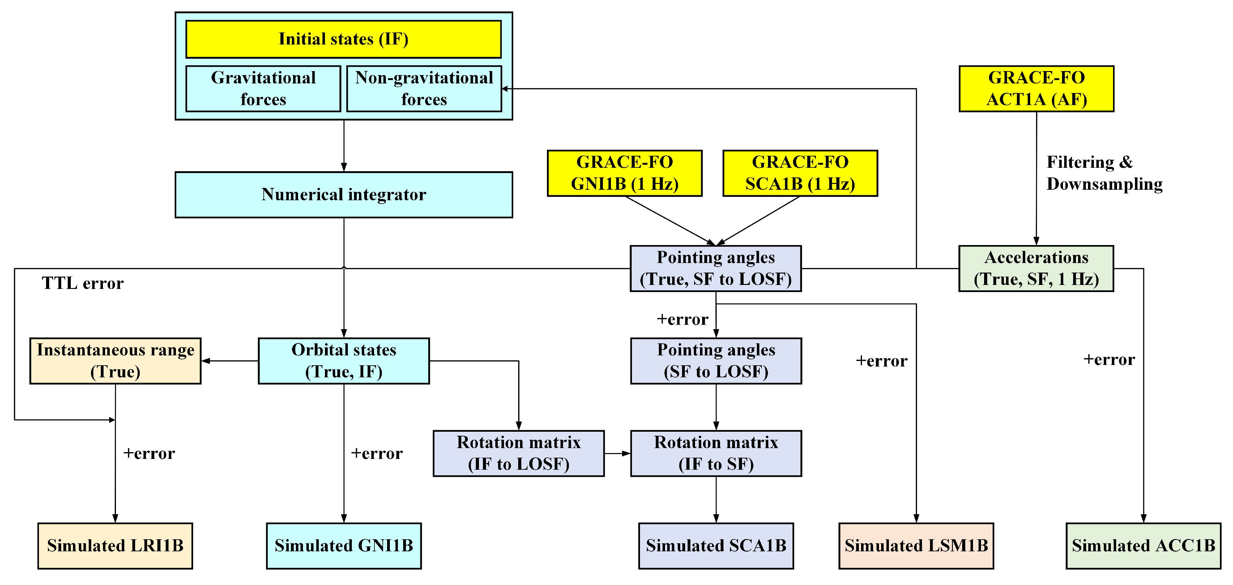 Remotesensing 16 00862 g005