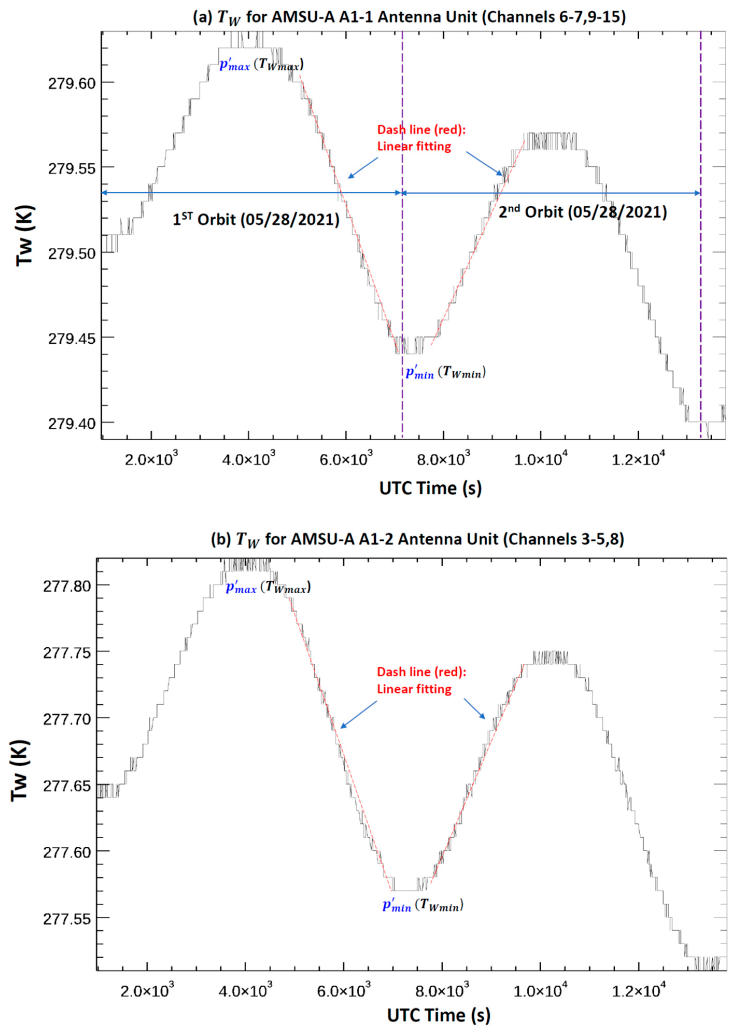 Remotesensing 16 00864 g001a