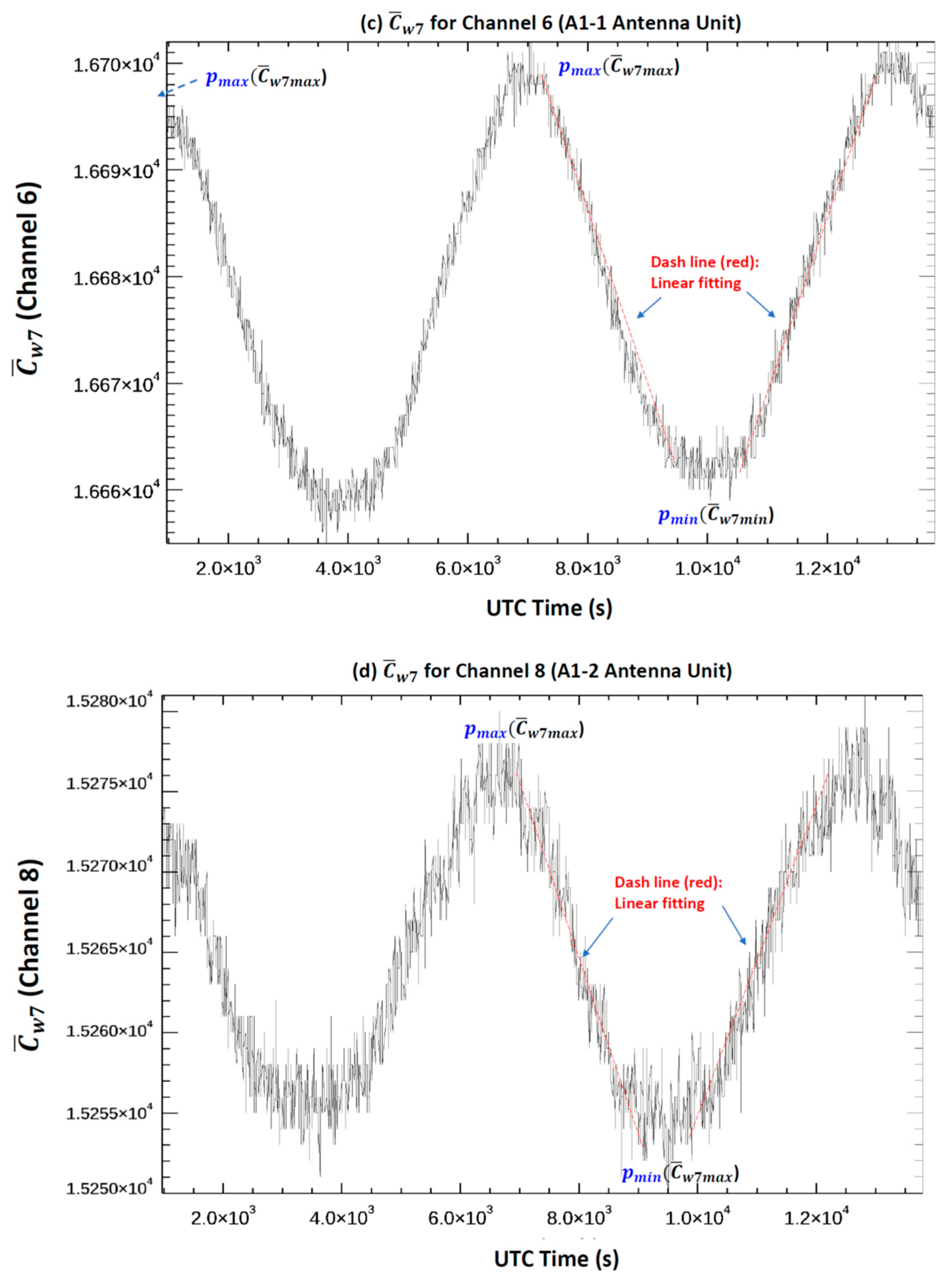Remotesensing 16 00864 g001b