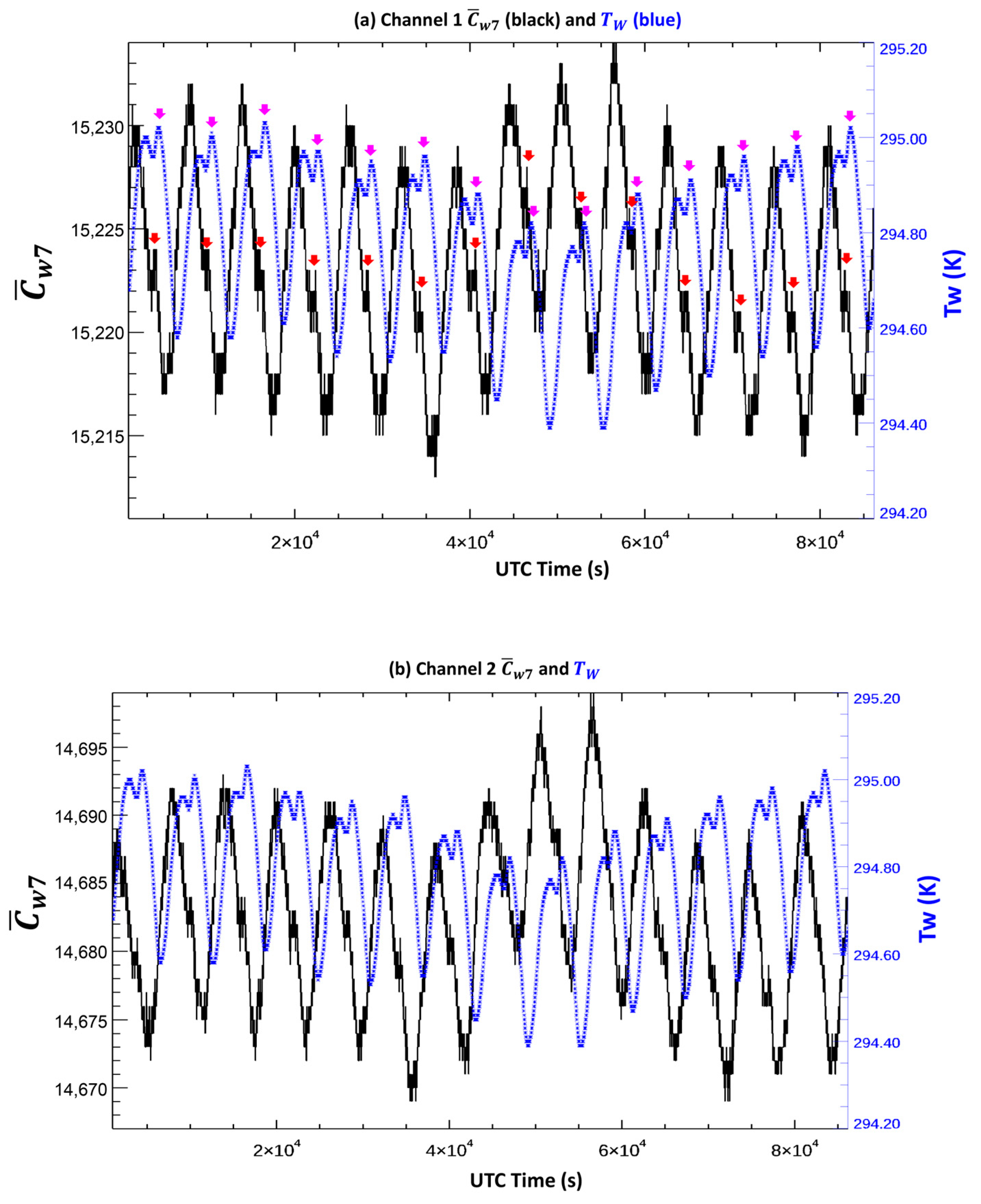 Remotesensing 16 00864 g002