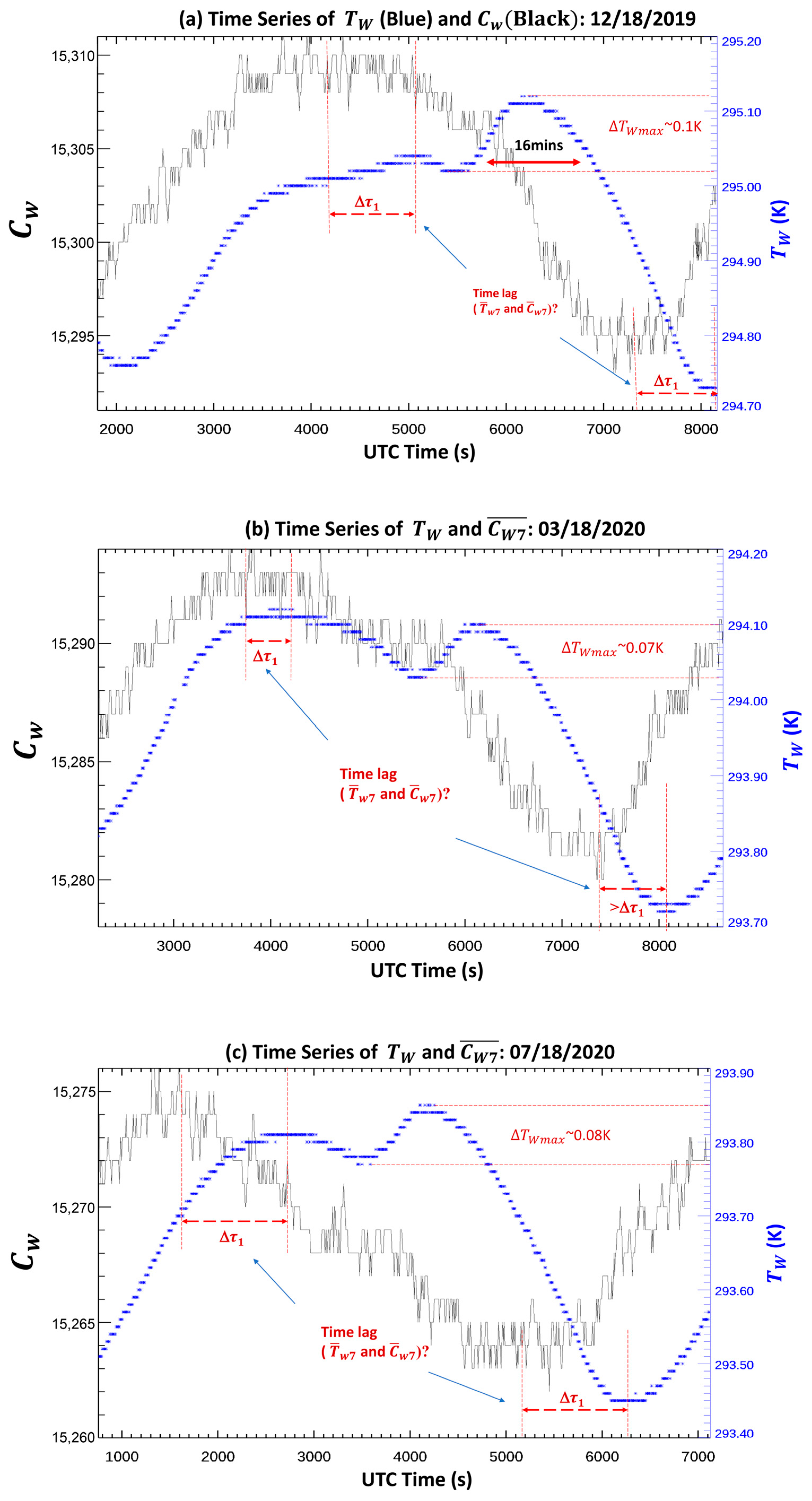 Remotesensing 16 00864 g005a