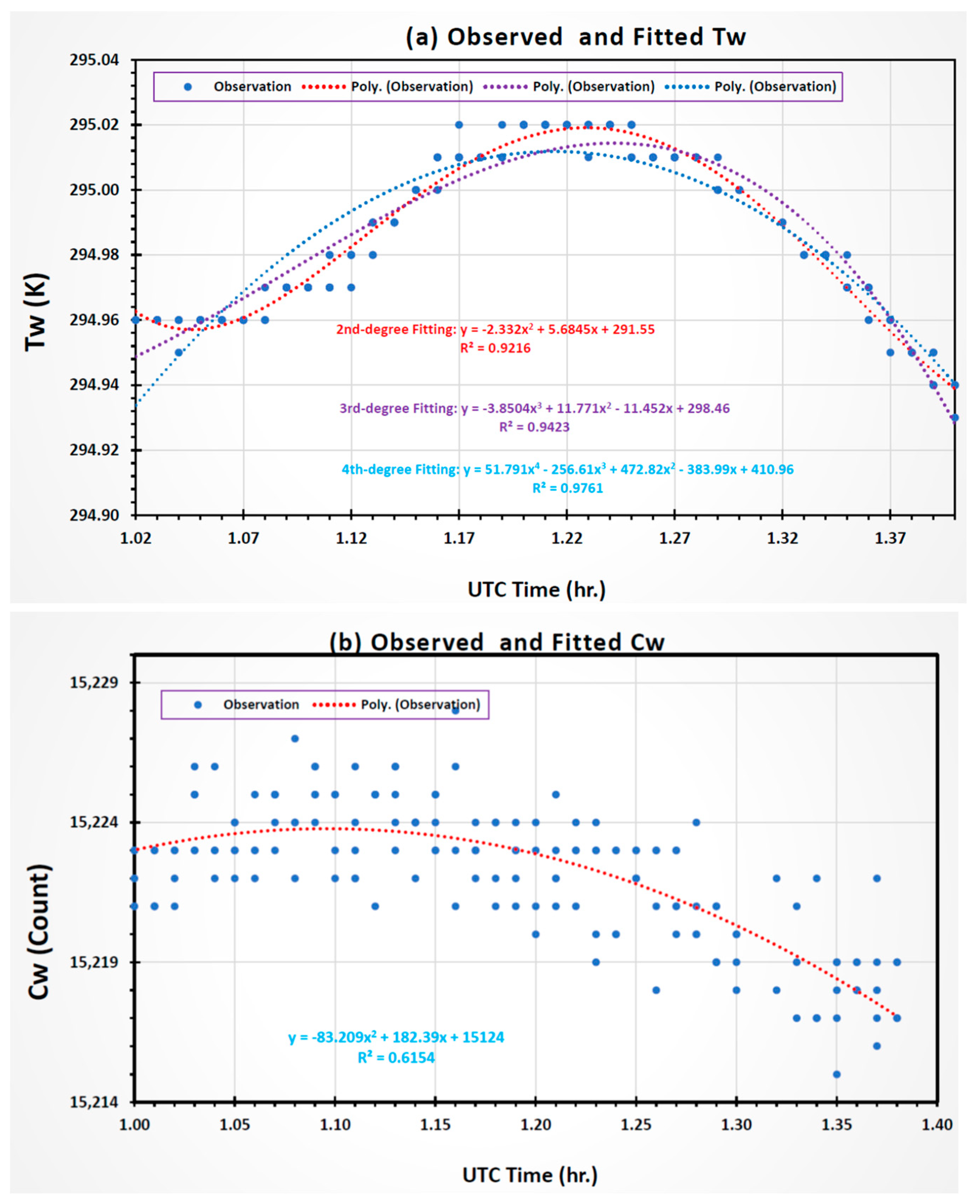 Remotesensing 16 00864 g006