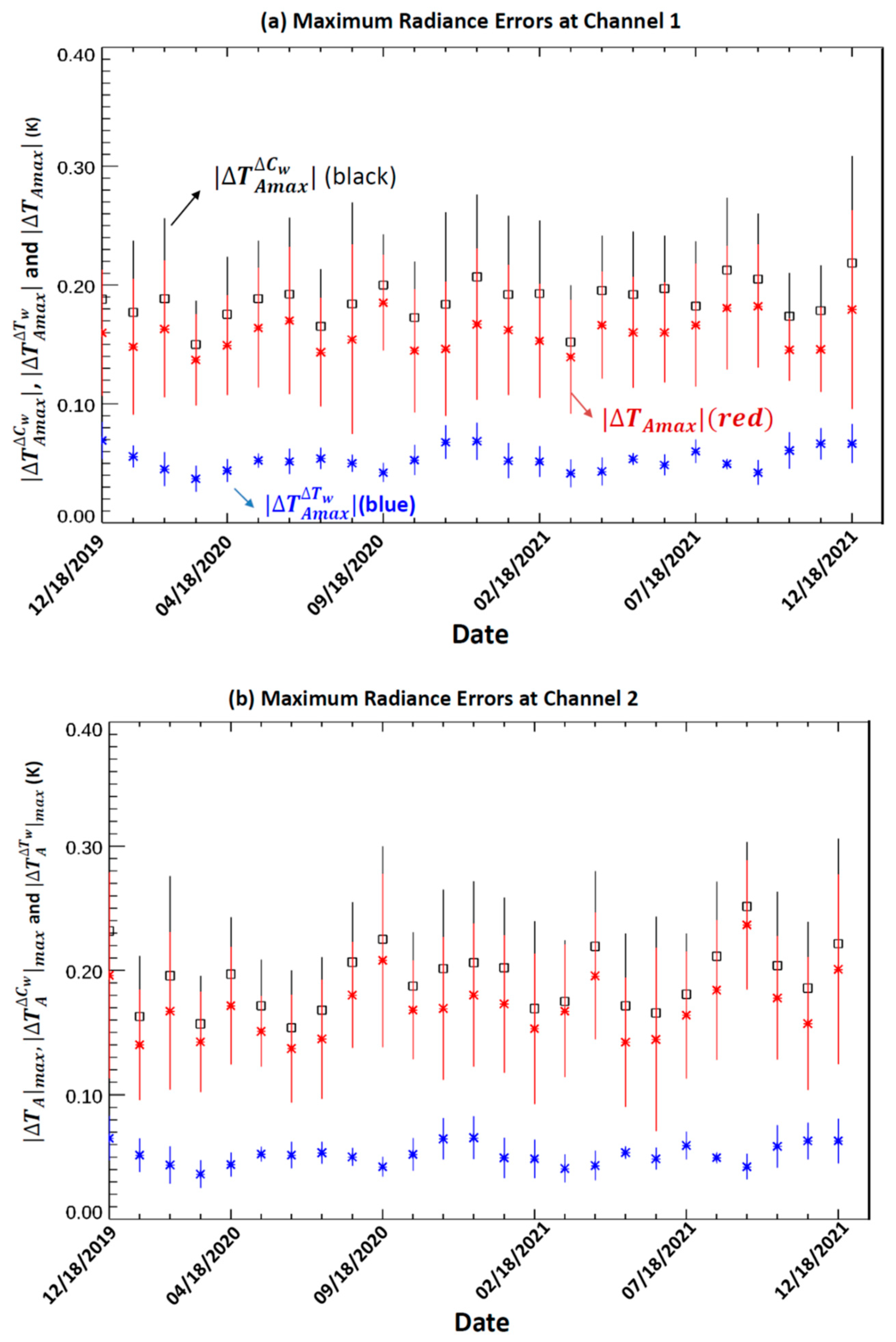 Remotesensing 16 00864 g008