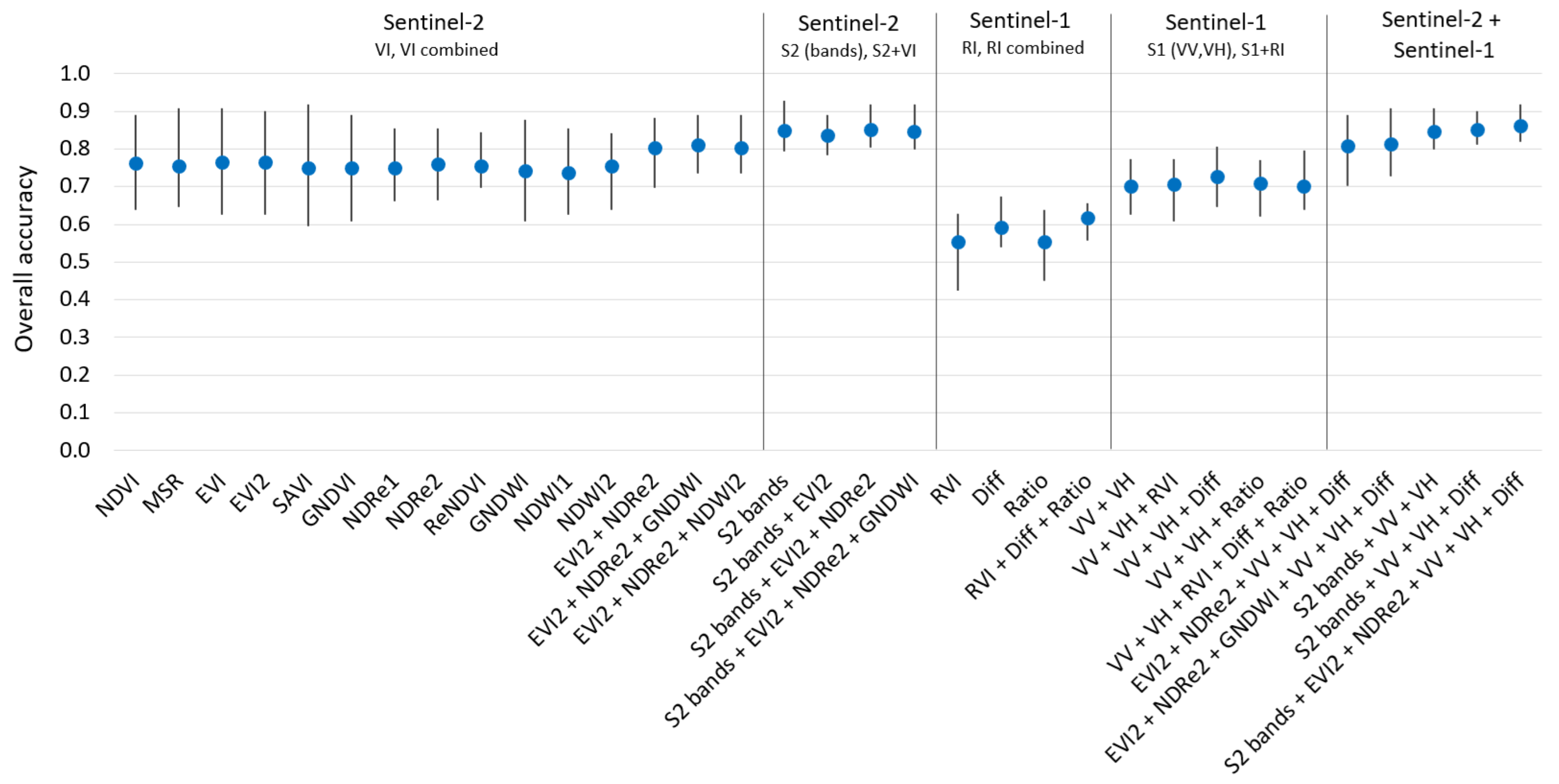 Remotesensing 16 00866 g006