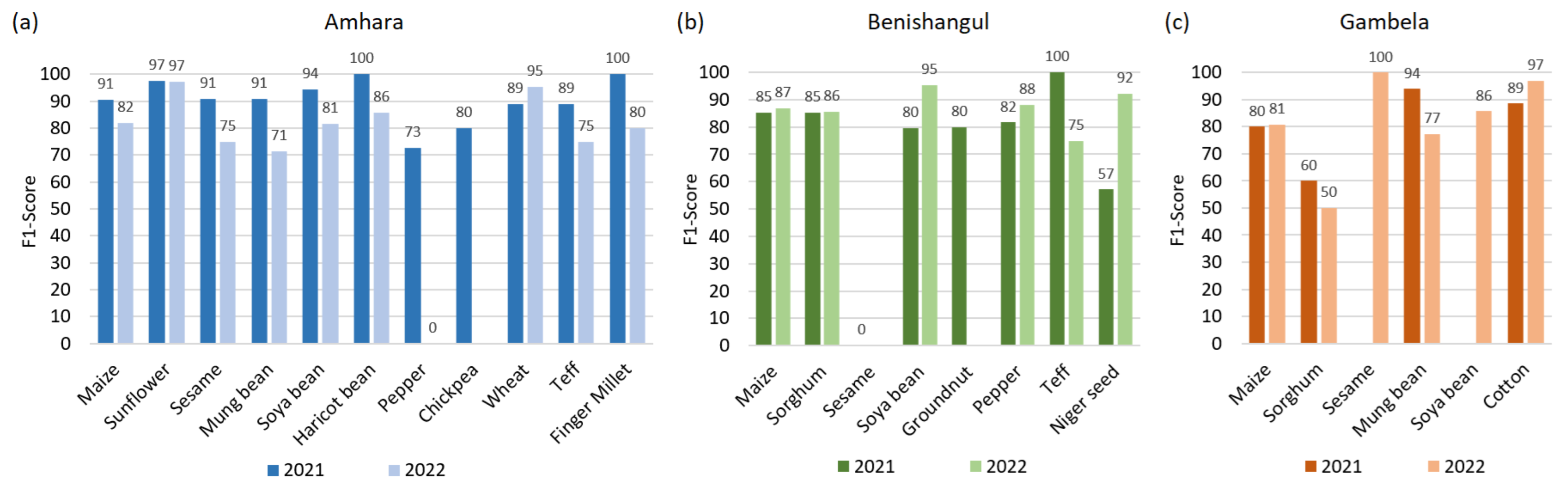 Remotesensing 16 00866 g008