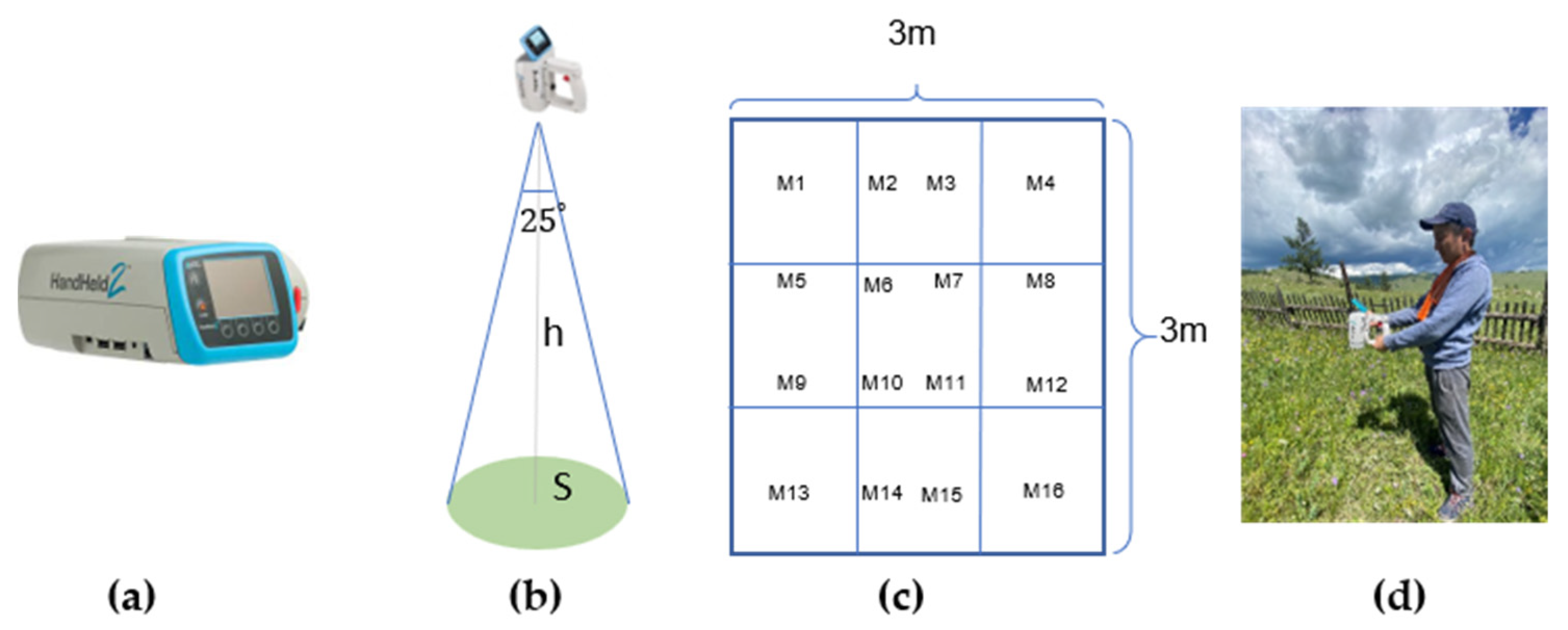 Remotesensing 16 00869 g009