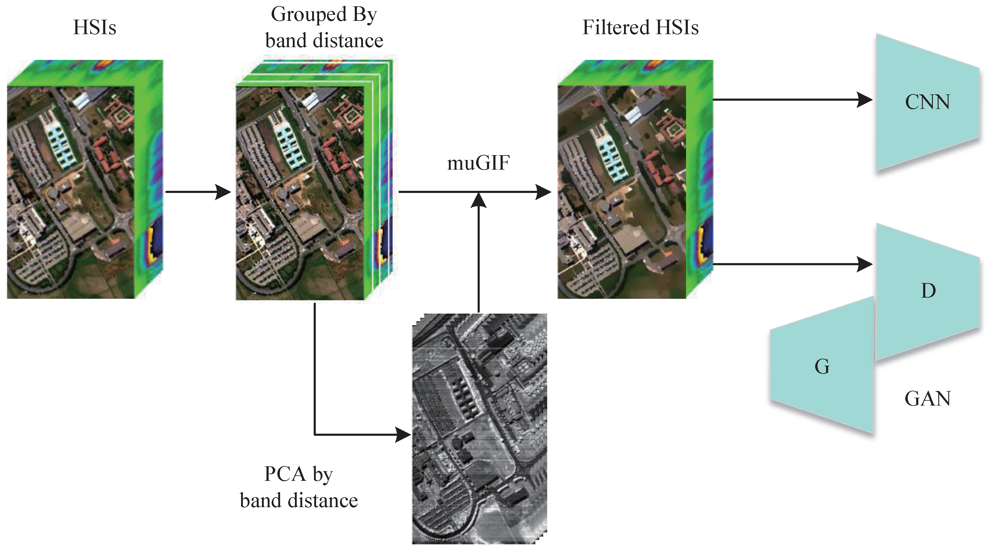 Remotesensing 16 00870 g001